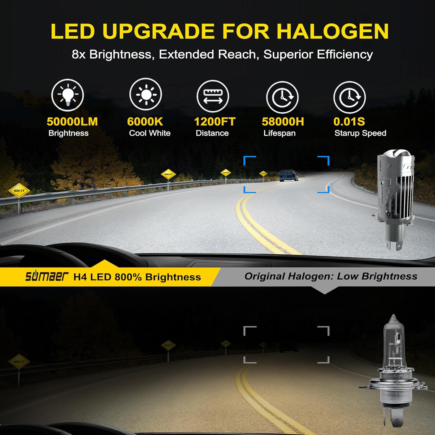 H4/9003 LED Fog Bulb Lights, 800% Brighter Powersports Retrofit Kit, 1:1 Size No Driver No Drilling Plug and Play for Off-Road & Fog Use, 6000K Cool White, 2 bulbs/set