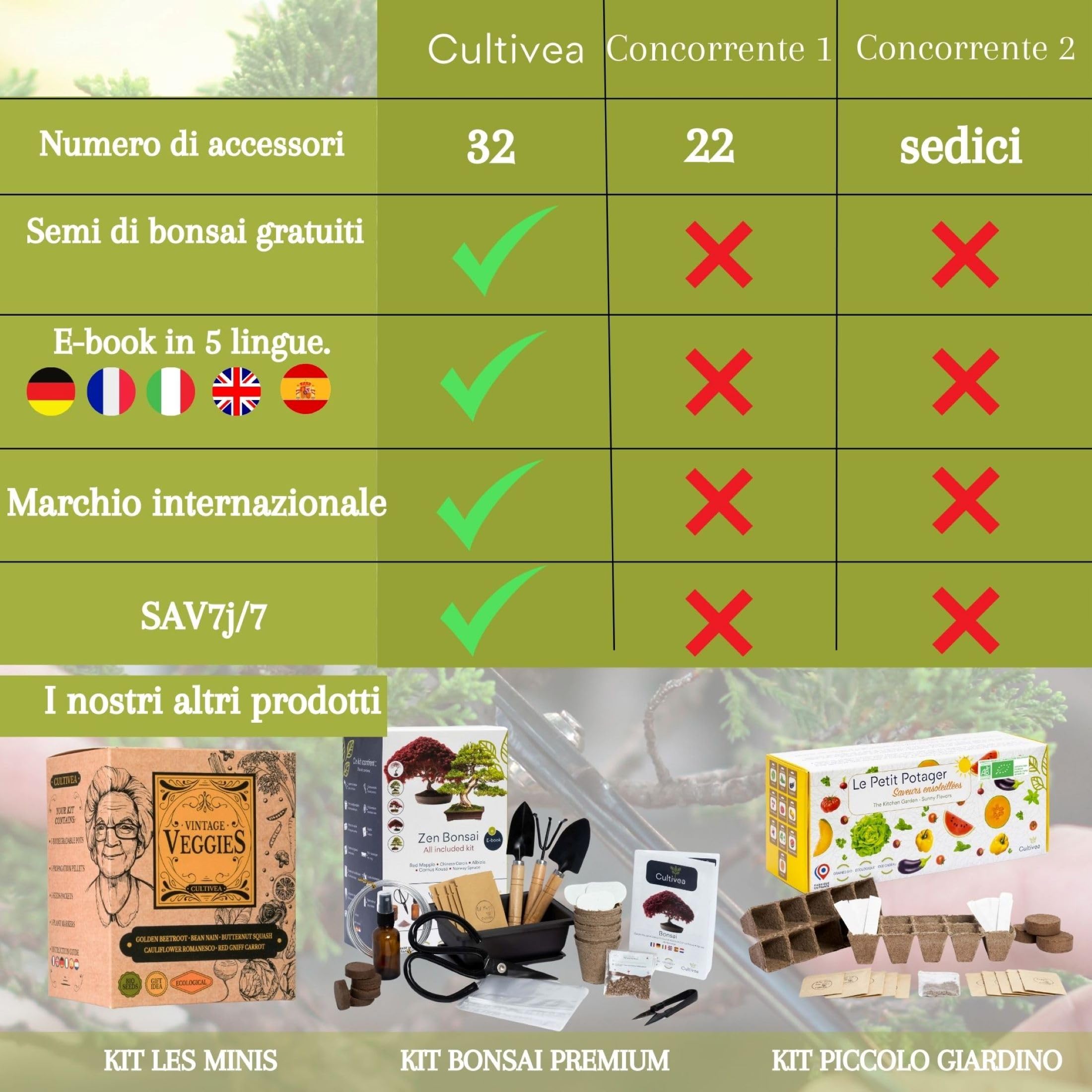 Cultivea® Set di 32 Attrezzi Completi per Bonsai - Attrezzi in Acciaio - Giardino - Cesoie per Bonsai e Cura delle Piante - Forbici - Pinze - Potatura Bonsai - Filo di Alluminio
