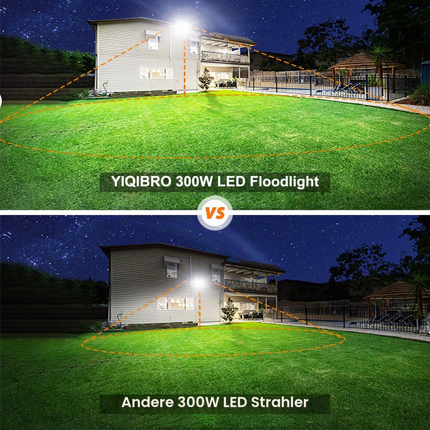 YIQIBRO LED Strahler Außen 300W, IP67 wasserdicht für Garten, 1 Stück | 30000LM Superhell LED Fluter Außen, 6500K Kaltweiß Außenstrahler LED Scheiwerfer für Lager, Garage, Terrasse, Fabrik