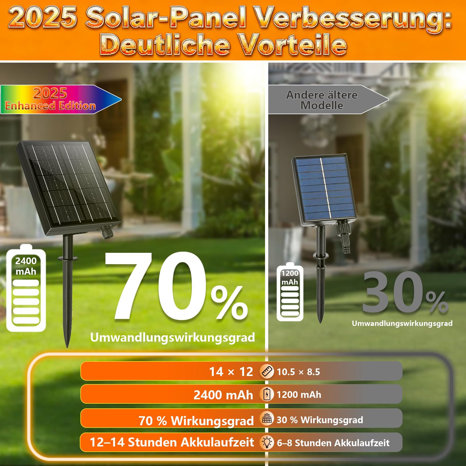 660LED Solar Eisregen Lichterkette, 20+5M Erweiterbar Lichtervorhang mit IP65 8 Modi, Timer, Memory-Funktion Weihnachtsbeleuchtung für Innen Außen Weihnachten Deko Dach Balkon (Warm)