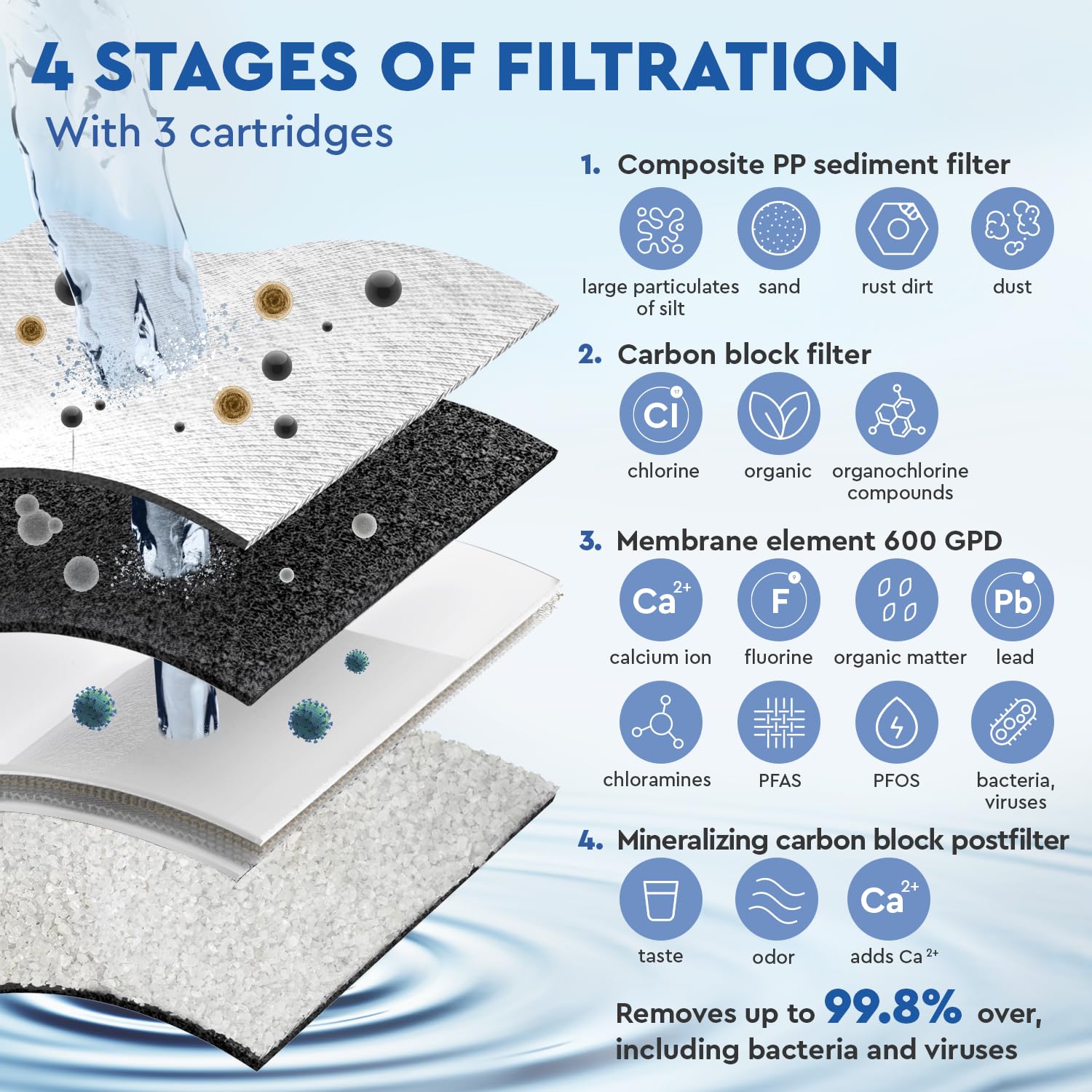 Ecosoft CROSS 90 Balance Filtro de Ósmosis Inversa - Diseño Compacto, 1,5 L/min Alta Tasa de Flujo, Pantalla Inteligente, Tasa de Recuperación del 60%, Componentes Certificados NSF/ANSI 58
