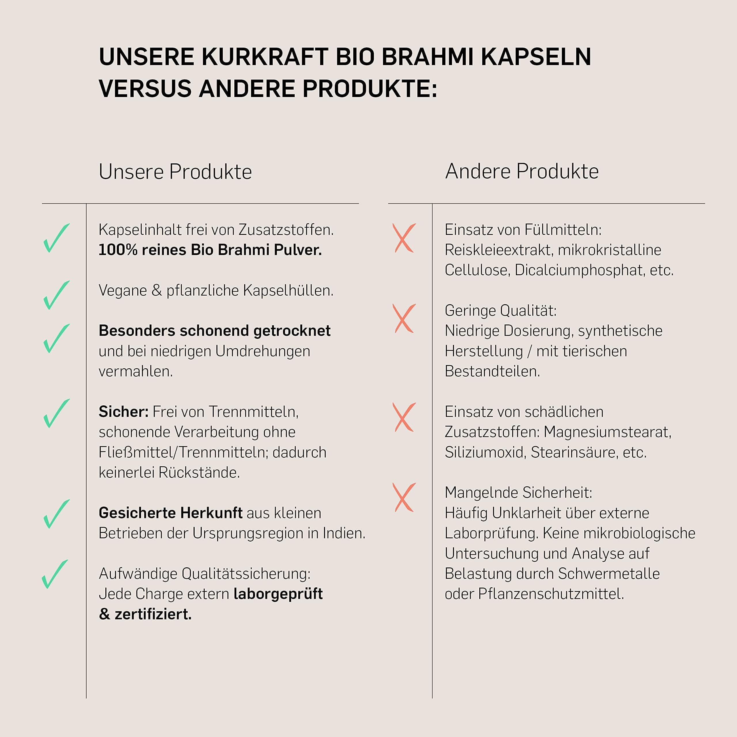 Bio Brahmi (180 Kapseln) - 500mg je Kapsel - ETO-getestet & laborgeprüft - Vegan - Ohne Zusatzstoffe - deutsche Produktion - Bacopa monnieri Pulver