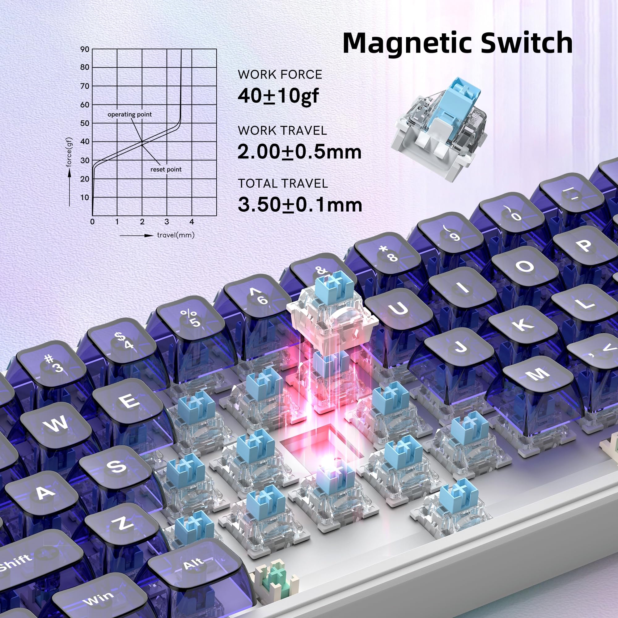 dagaladoo M68 HE V2 60% Wired Gaming Magnetic Keyboard with Adjustable Actuation,Hall Effect Gaming Keyboard Rapid Trigger,RGB HotSwap Custom Mechanical Keyboard,Purple Jelly keycaps trasparent