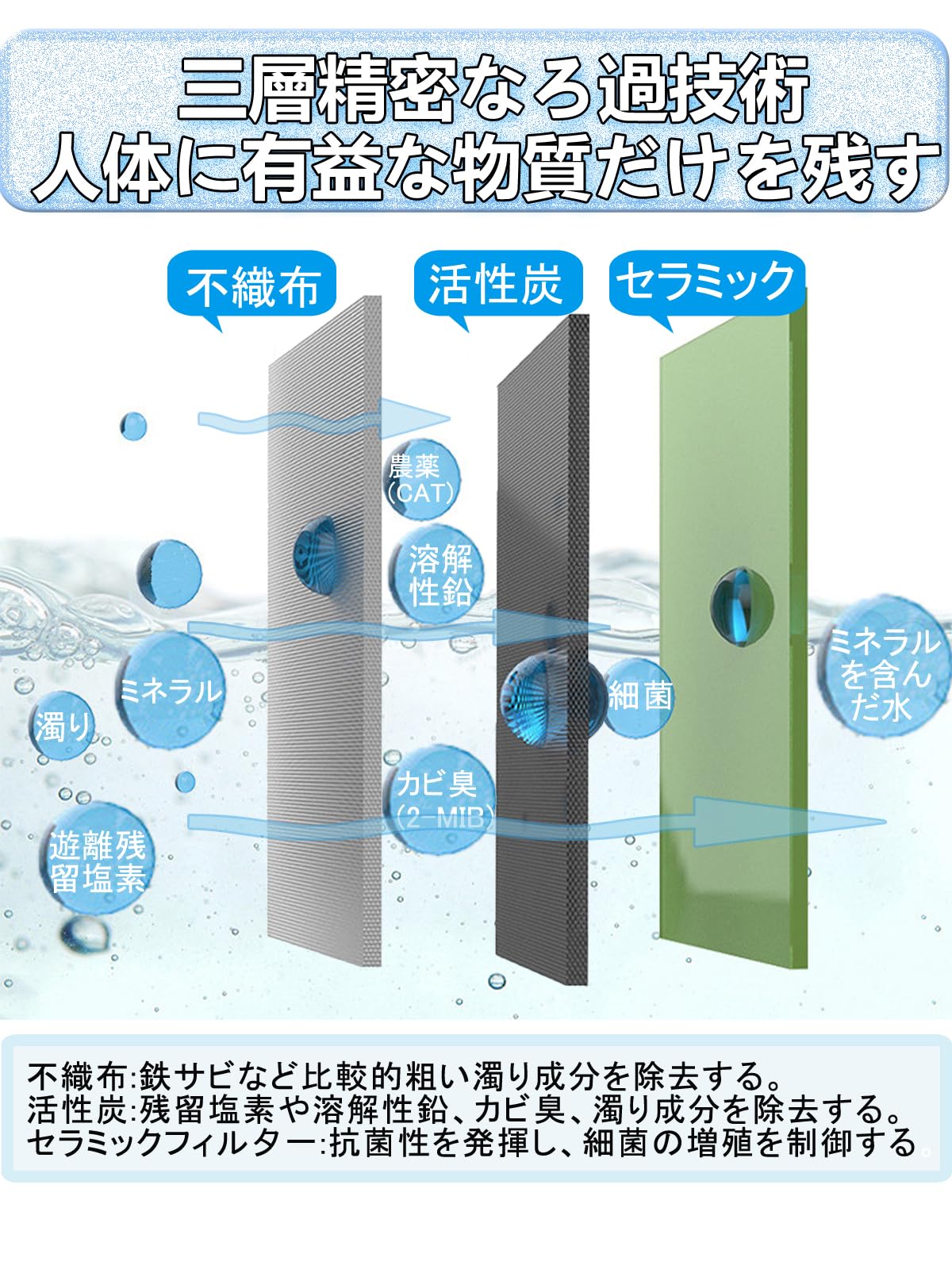 hal様⭐️【２箱】JF-21-T リクシル INAX イナックス 交換用浄水 INAX (正規品) JF-21-T オールインワン 交換用浄水器