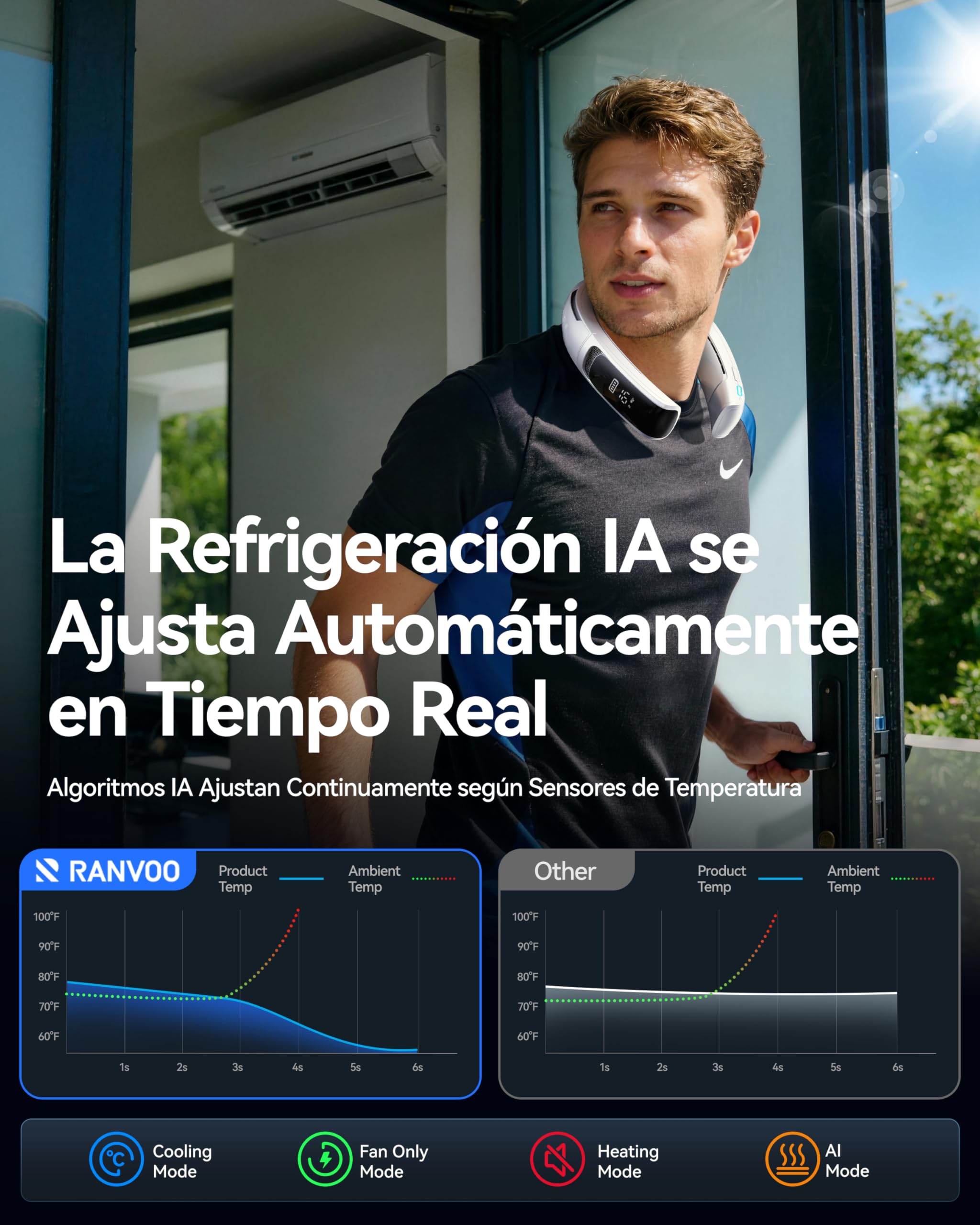 RANVOO AICE LITE MAX 2026 Aire Acondicionado de Cuello con IA, Enfriamiento Real Rápido, Ventilador de Cuello Recargable 6000mAh, Flujo de Aire 720°, Regalo de Verano para Mamá, Blanco Ártico