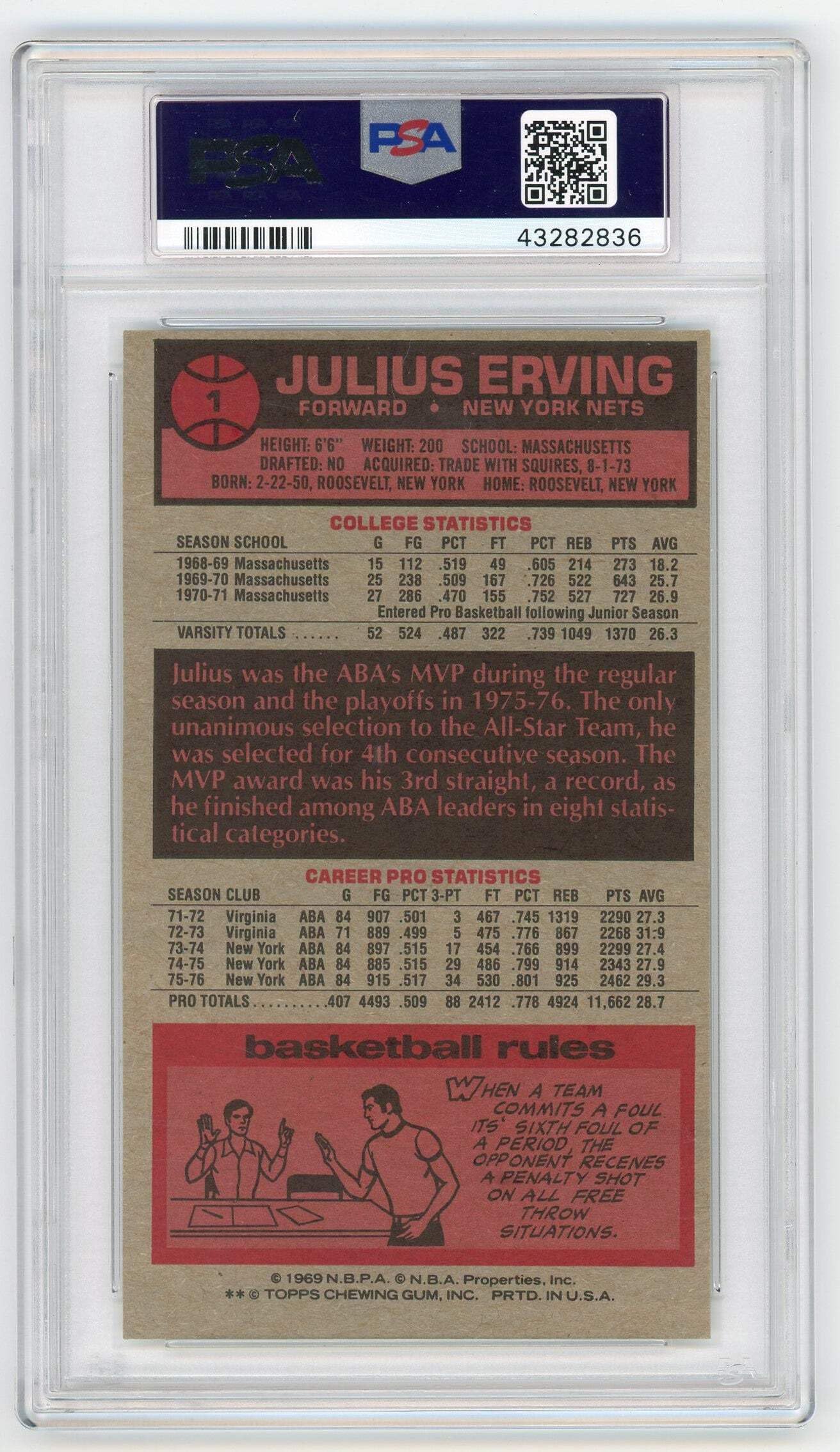 その他 PSA 6 - Julius Erving - 1977 Topps Auction Prices Realized Basketball Cards 1977 TOPPS Julius