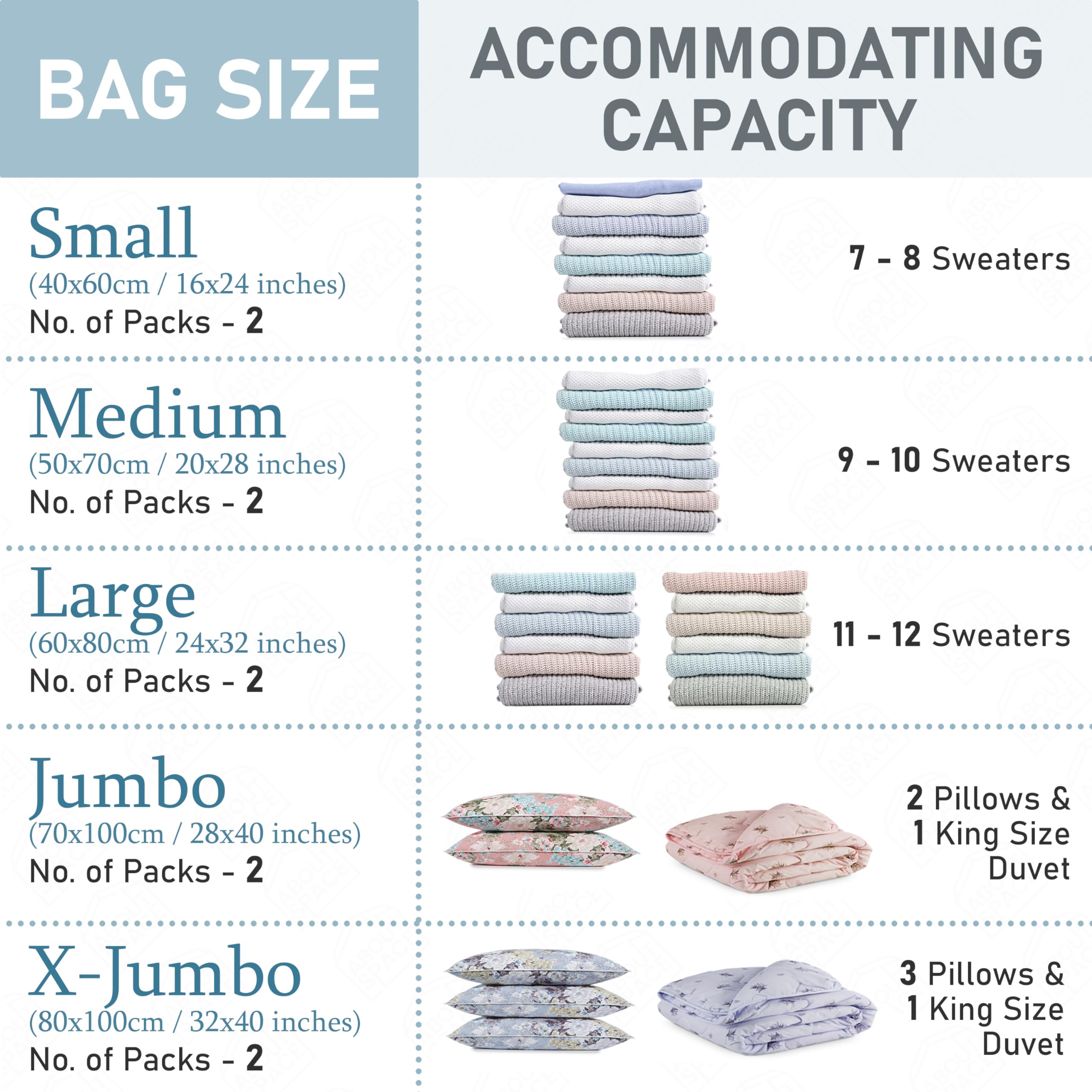 ABOUT SPACE Polyamide Polyethylene Vacuum Compression Bags (10 Pack) with Hand Pump | 2-XJumbo/2Jumbo/2L/2M/2S Zip Seal Storage Bags | Heavy-Duty Airtight Reusable Space Saver Luggage Organizer (Blue) 1