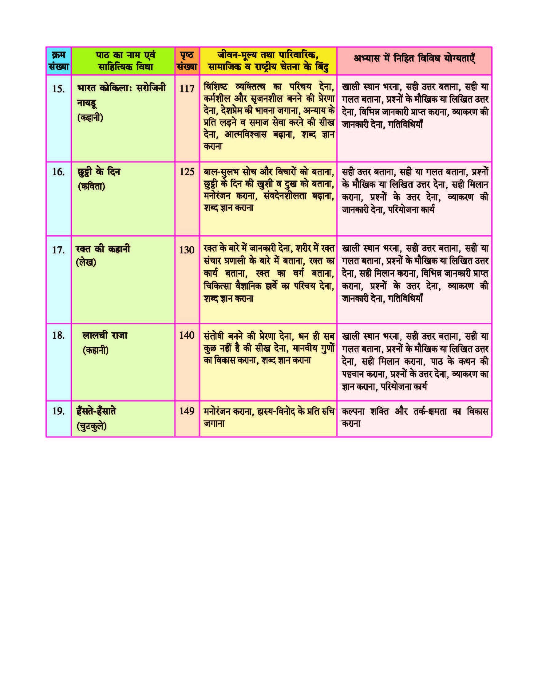 Nai umang Class 5 by Future Kids Publications 3