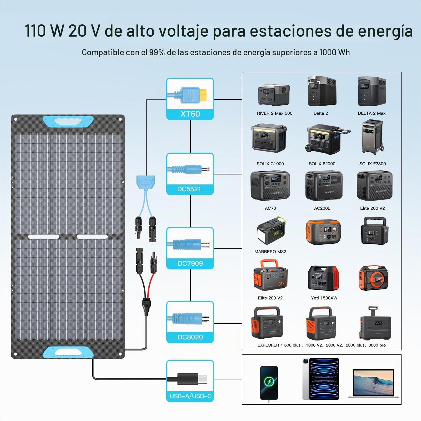 Panel solar plegable de 110 W con USB-C PD 65 W y USB-A QC 3.0, IP67 resistente al agua, 23,5% de eficiencia ETFE cargador con soporte para camping, autocaravana, estación de energía, portátil