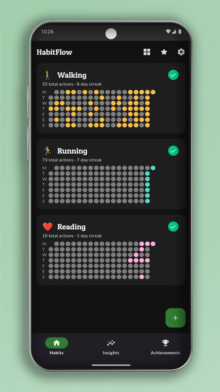 Smart Habit Tracker Pro – Build Better Habits & Stay Motivated | For ...