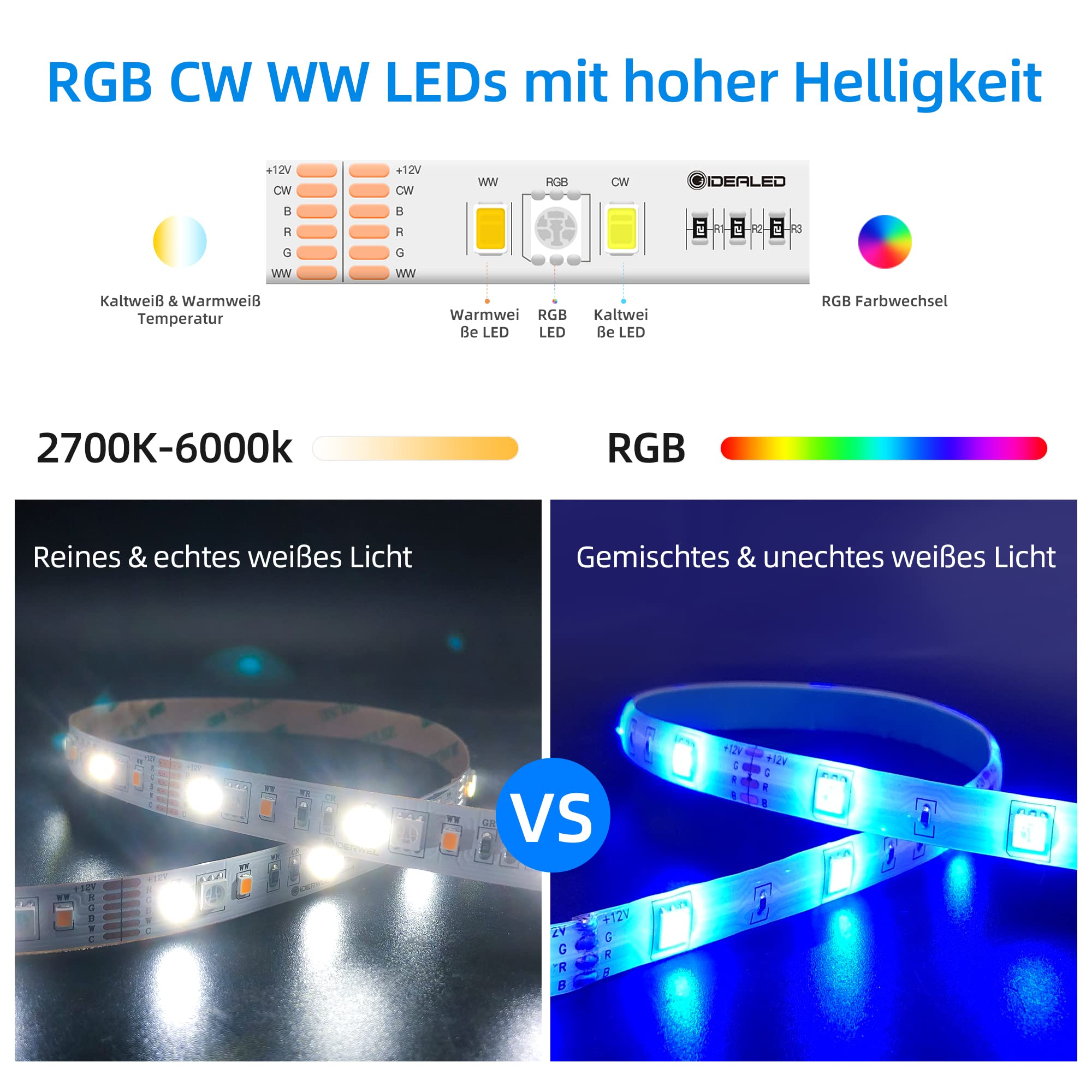 GIDEALED Smart ZigBee 3.0 RGBWW LED Streifen 5m Kit mit kompatibler HUB Brücke,Echo Plus für APP/Alexa Sprachsteuerung RGB Kaltweiß Warmweiß Dimmbares RGBCCT LightStrip Plus Ambient Beleuchtung