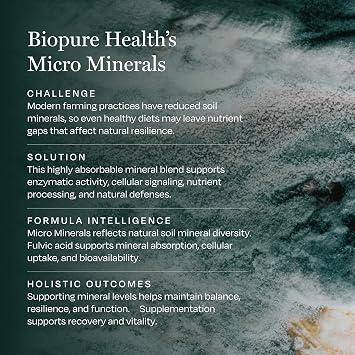 Biopure Health Micro Minerals | Mineral Balance | 59 Servings