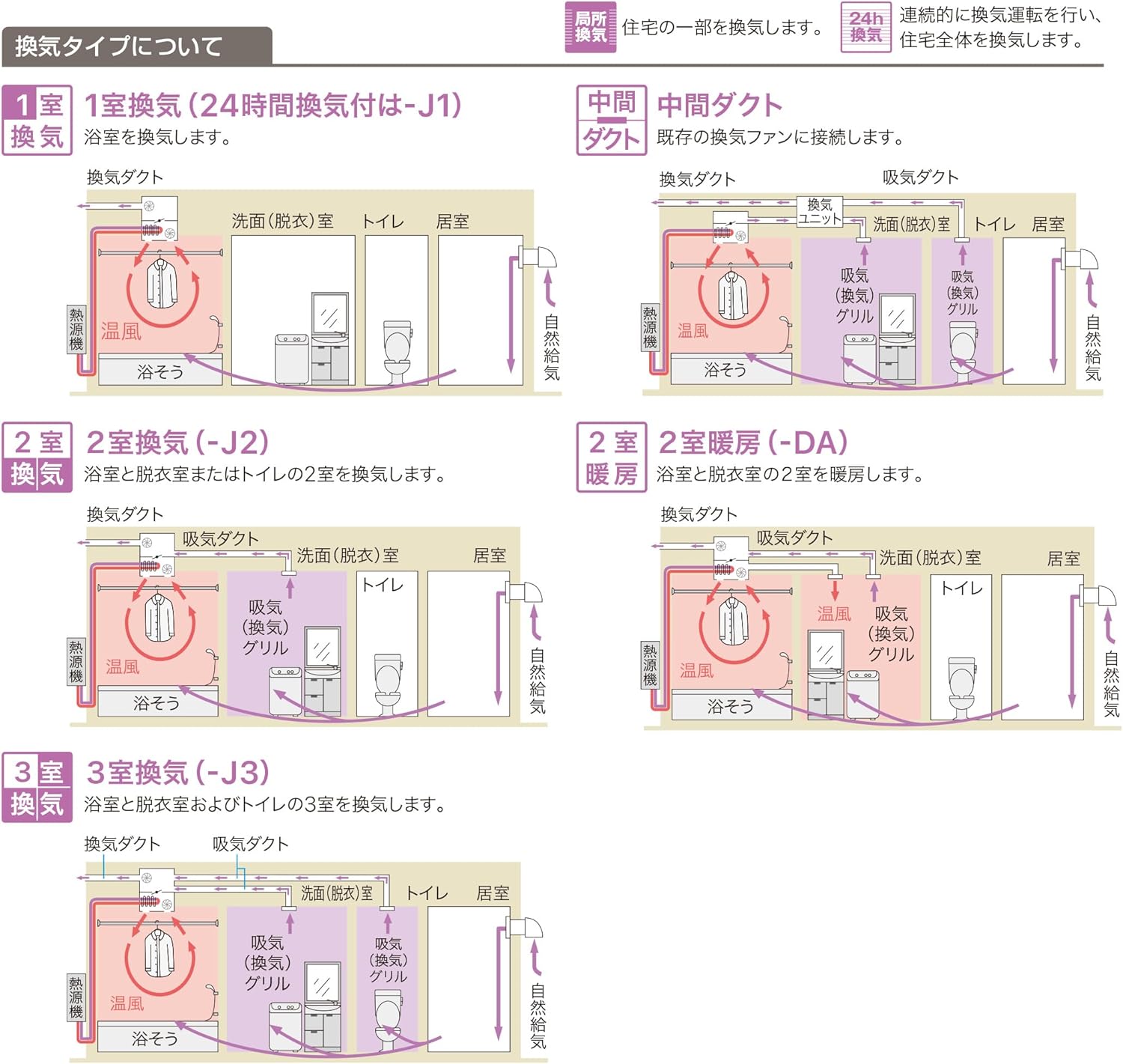 温水式浴室暖房乾燥機 天井カセット形 3室換気 【ブレード】 24h換気 BDV-3307AUKNSC-J3-BL