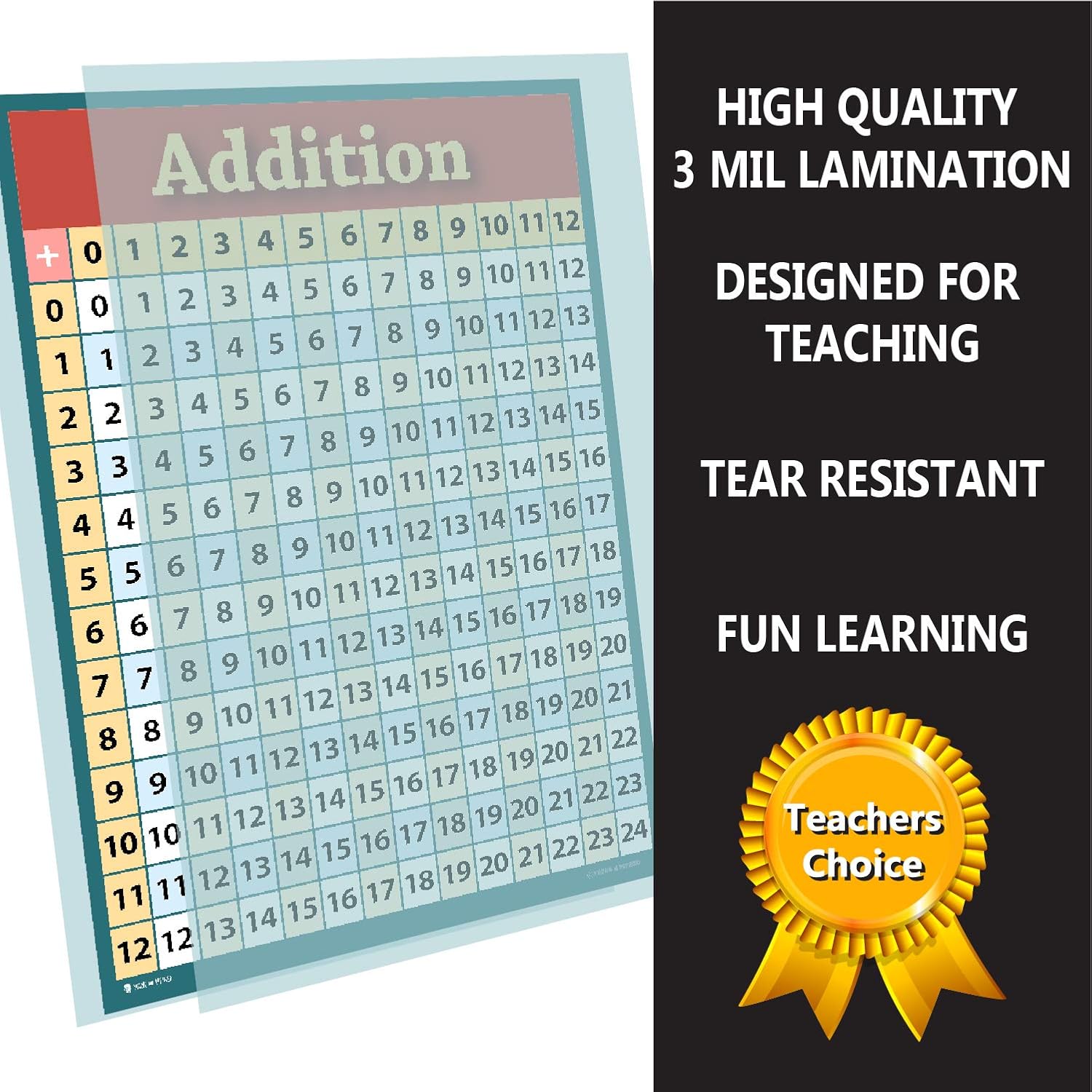 Learning addition poster Extra LARGE LAMINATED math education table chart for school kids Big Huge by Young N' Refined 24x30