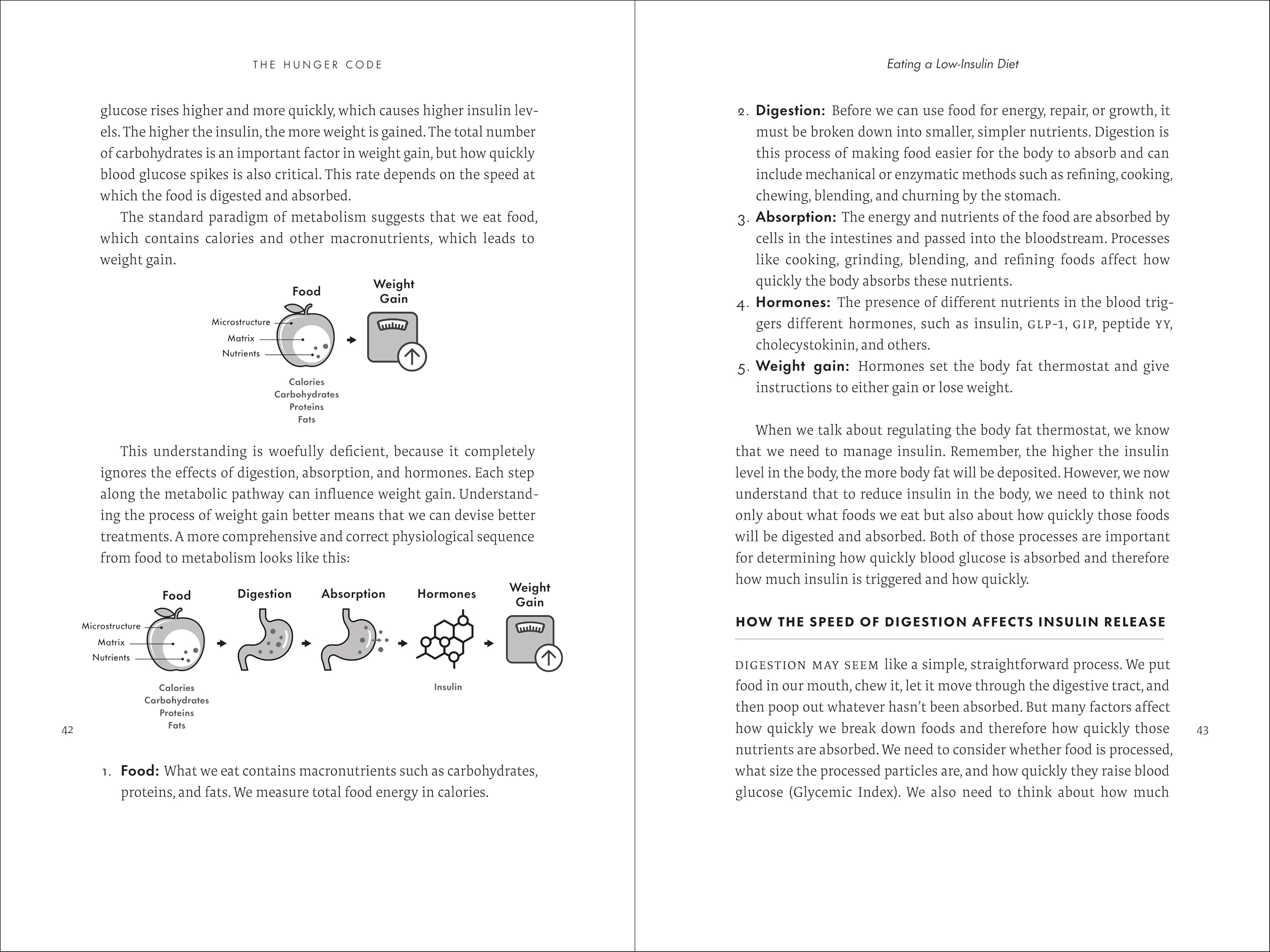 The Hunger Code: Reset Your Body’s Fat Thermostat by Breaking the Ultra-processed Food Habit