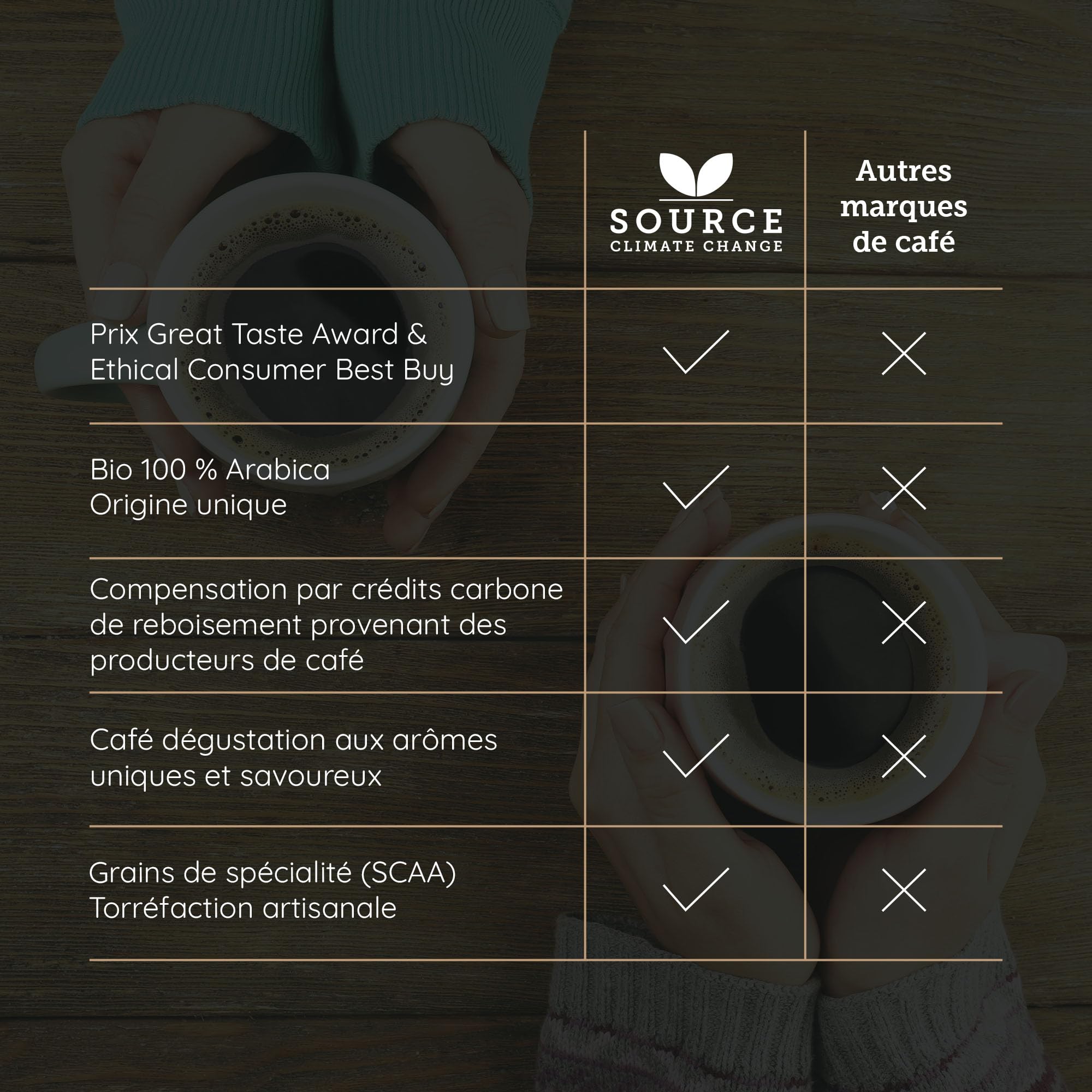 Capsules de café Bio - Compostables - Source Climate Change Coffee - Coffret Dégustation - 4 origines - 4 x paquets de 10 capsules – Idée cadeau