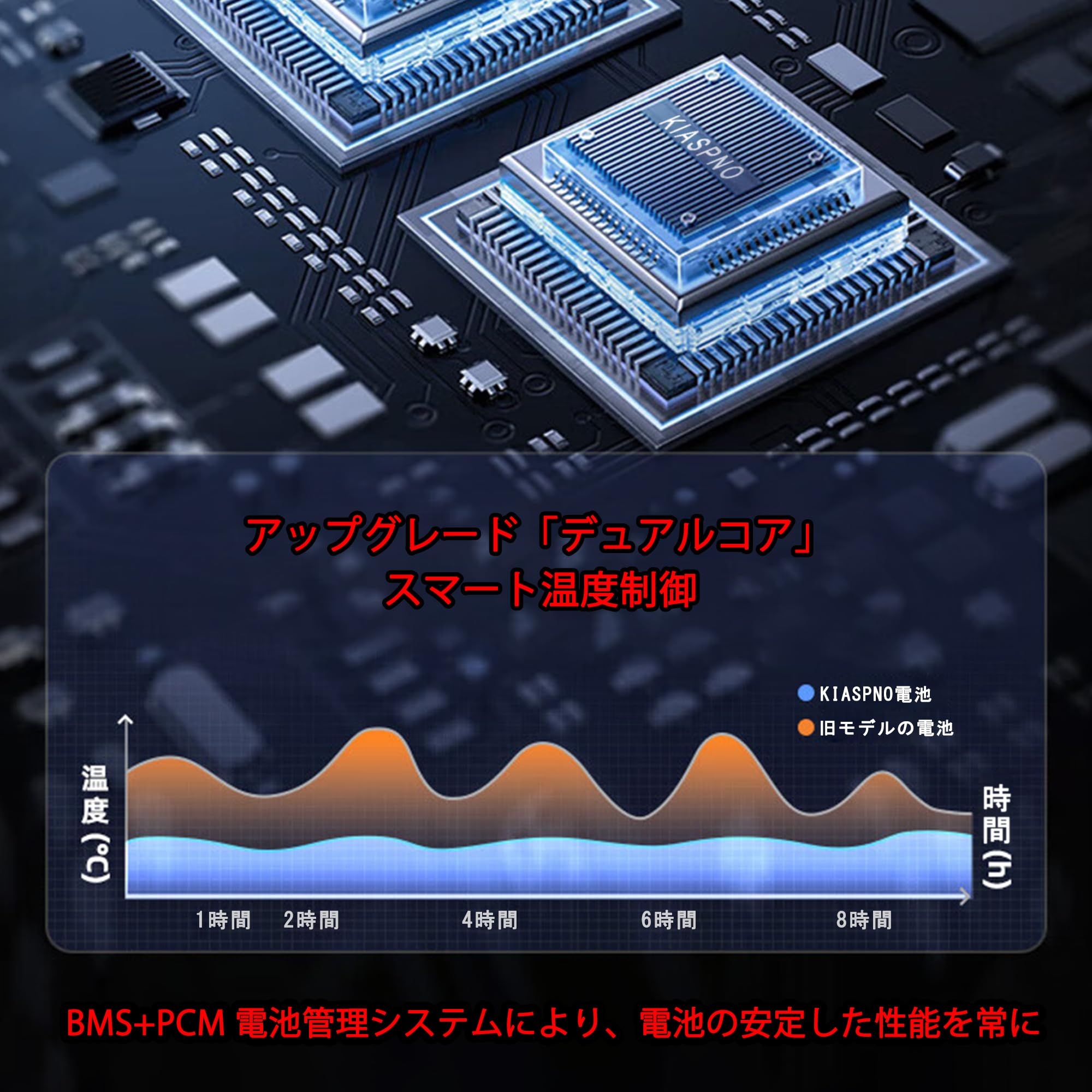 Amazon | Kiaspno for iPhone8 バッテリー 互換 大容量2250mAh 3.82V