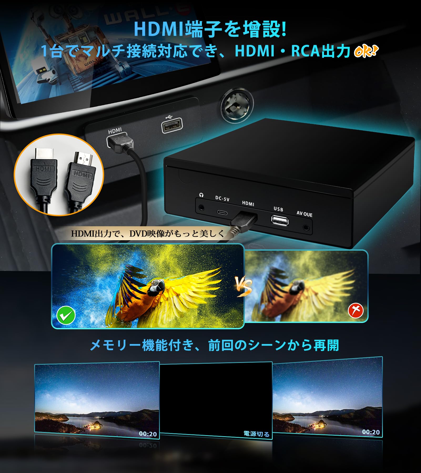 Amazon.co.jp: PORMIDO 2025年最新型 車載DVDプレーヤー CDプレーヤー