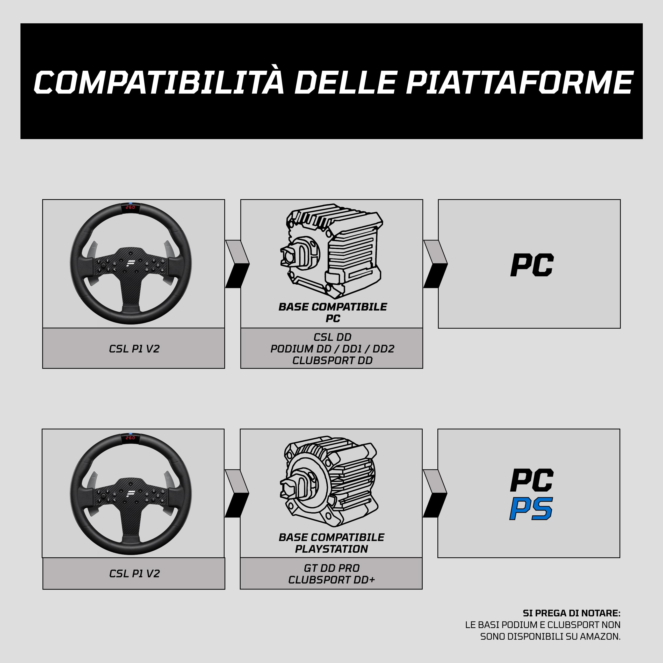 FANATEC Sim Racing CSL Manubrio P1 V2 (QR2 LITE) – Nero | Impugnatura In Gomma, RevStripe, Display a LED, Palette del Cambio in Metallo, Lato Manubrio QR2 LITE Pre-installato, PC