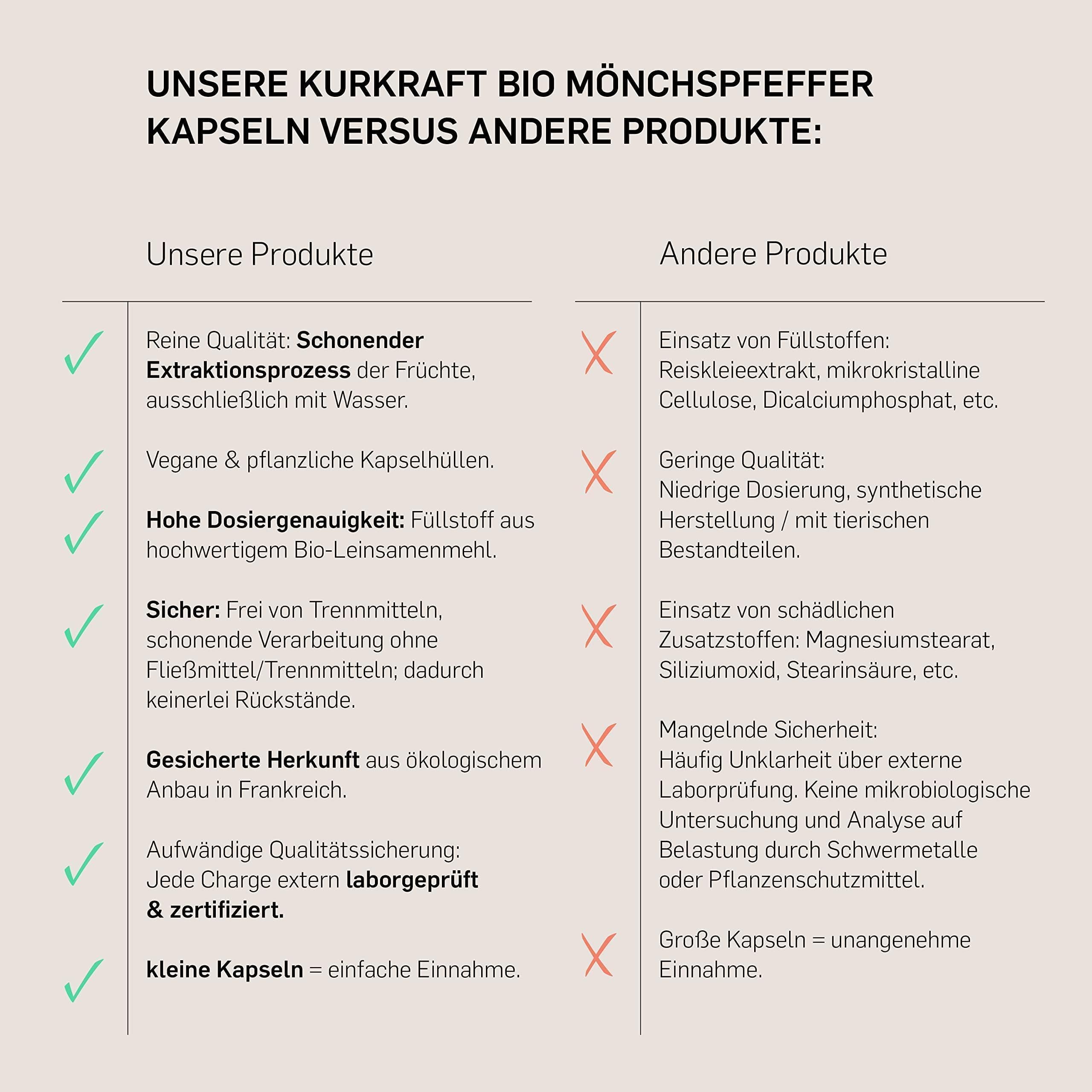 KURKRAFT BIO Mönchspfeffer Kapseln hochdosiert (4:1 Extrakt) - besonders kleine Kapseln - Echter Bio Vitex Agnus Castus - aus ökologischer Landwirtschaft - sorgfältig in Deutschland produziert