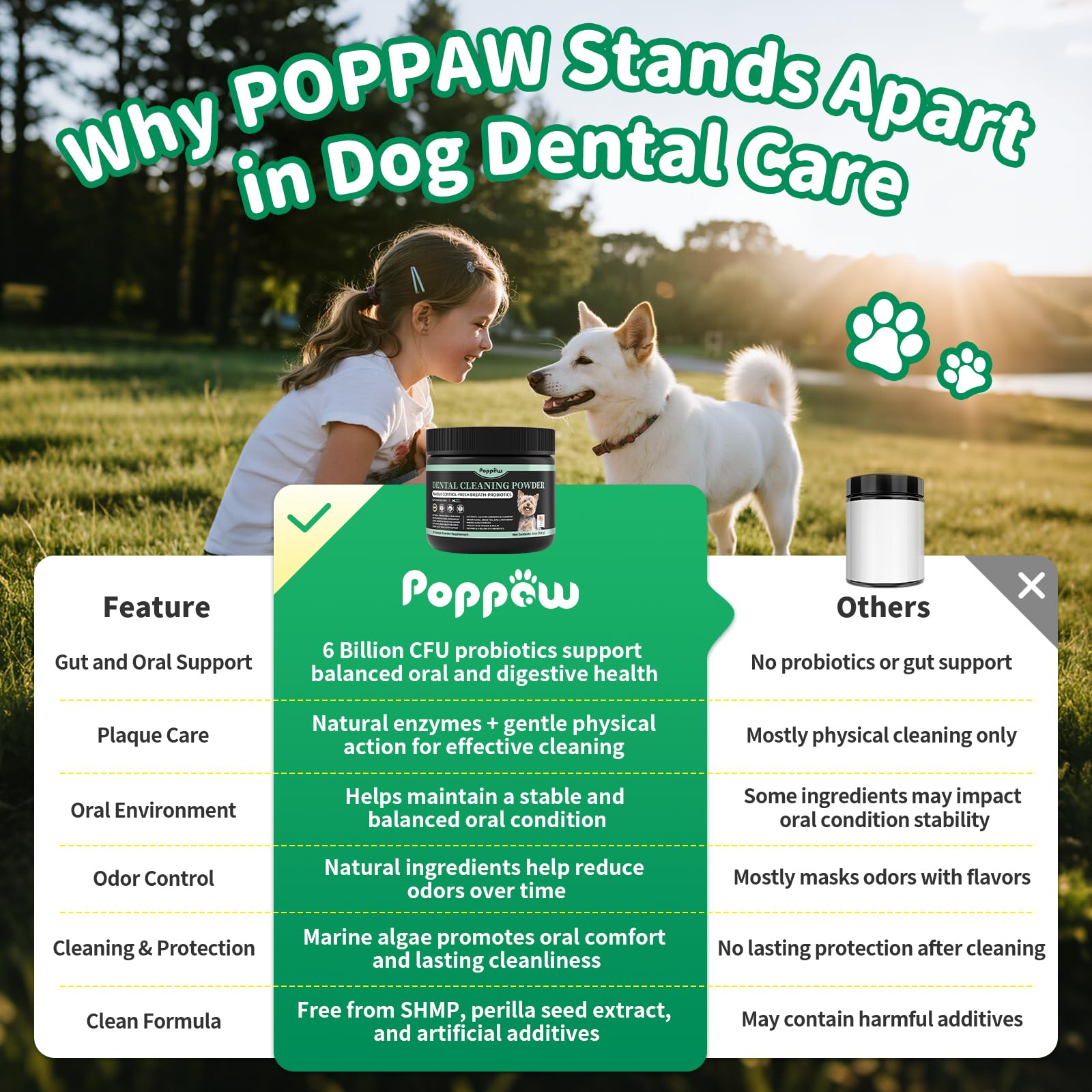 POPPAW Dog Dental Powder – Teeth Cleaning Powder with 6B CFU