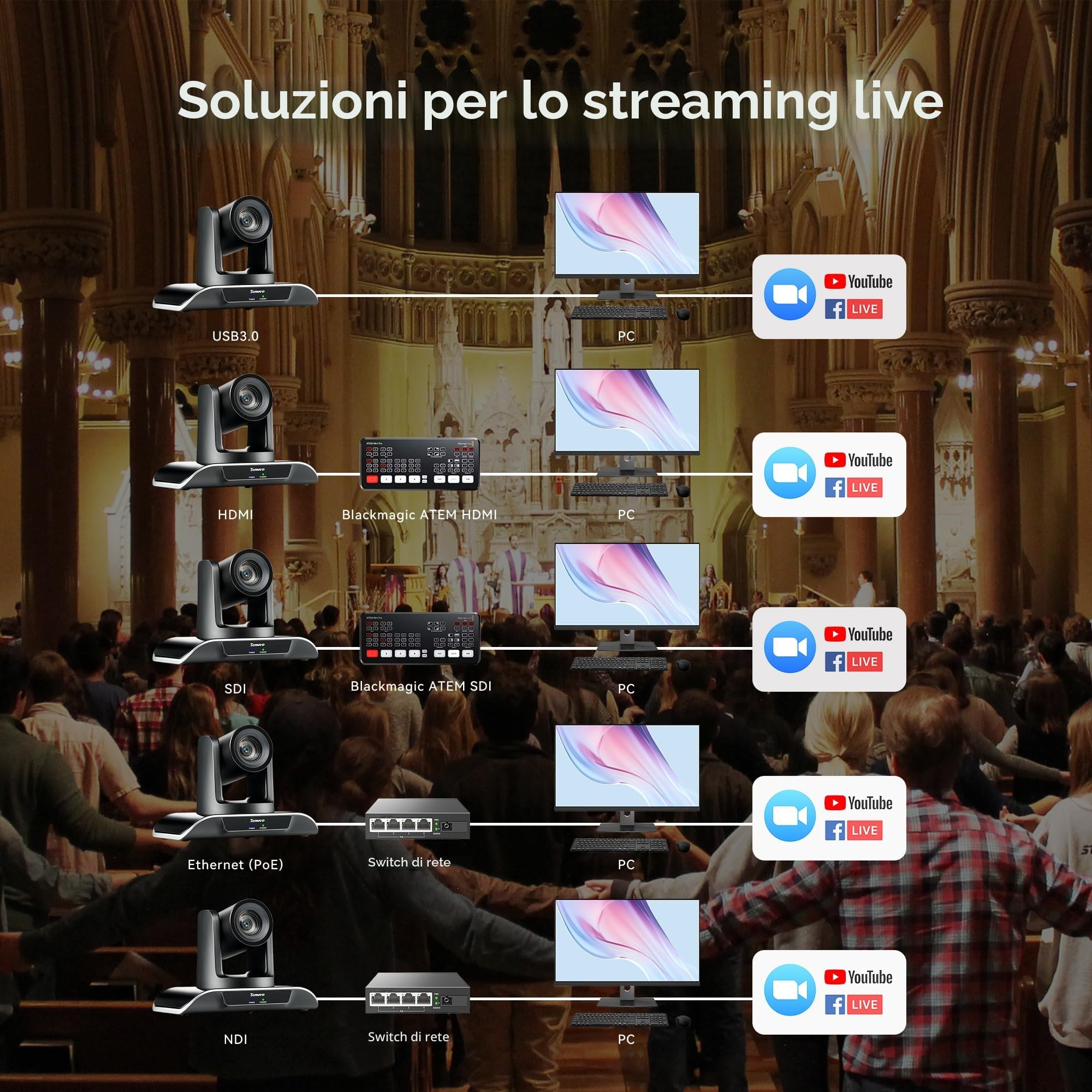 Tenveo Telecamera PTZ NDI Zoom Ottico 30X Digitale 8X SDI/HDMI/USB3.0/LAN PoE Telecamera IP per Streaming Live 1080P 60FPS Tracciamento Automatico AI per Chiesa Grandi Eventi Skype Zoom YouTube OBS
