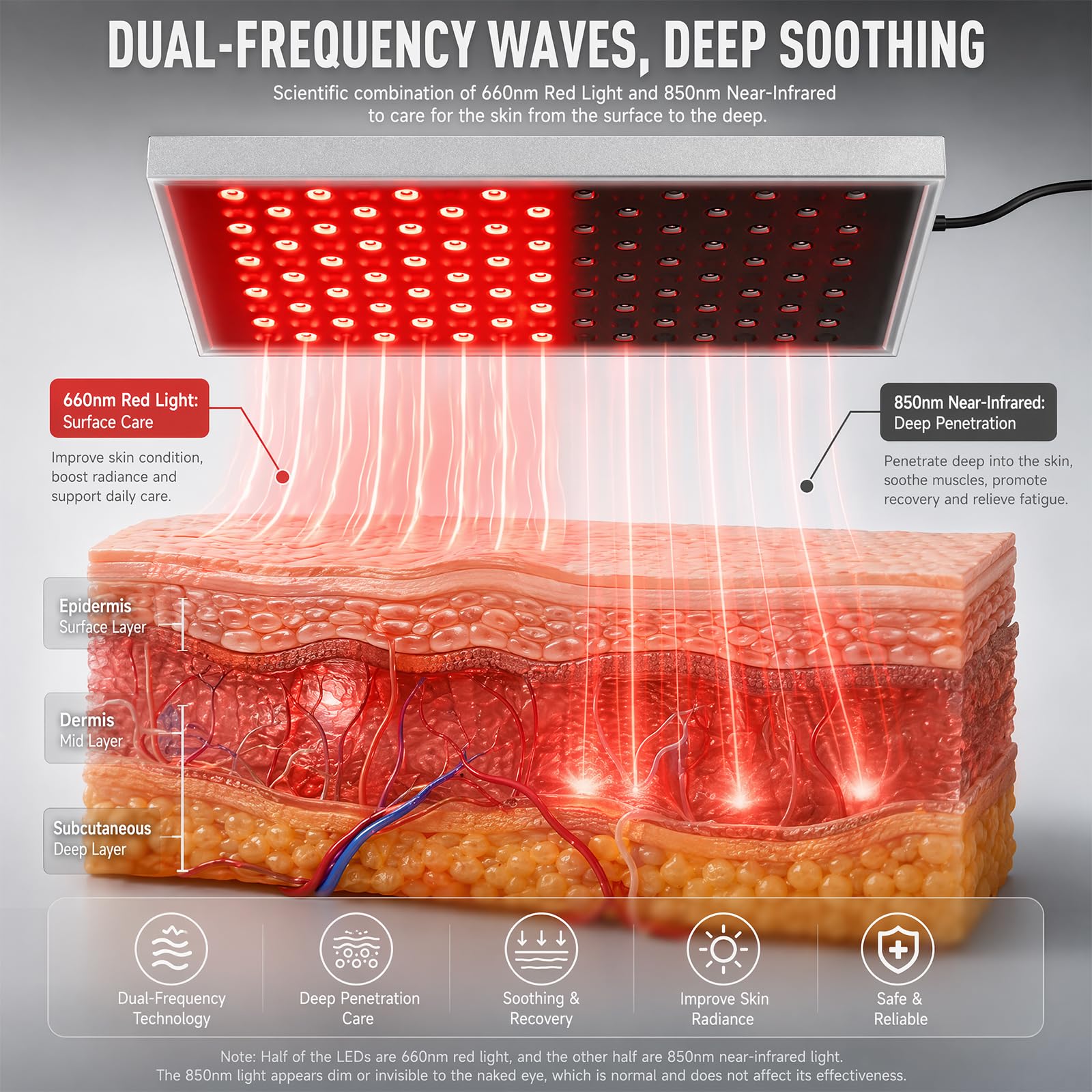 Lámpara de luz roja de 225 ledes, lámpara de panel de infrarrojos con 5 niveles y temporizador, 660 nm y 850 nm, terapia de luz roja infrarrojo cercana con soporte ajustable para cuerpo, cara, cuello