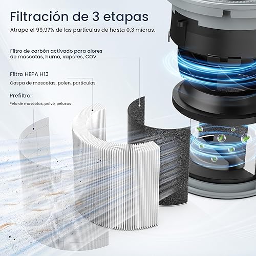 Miniatura 3 de Purificadores de aire para el hogar, habitación grande de hasta 1200 pies cuadrados, purificador de aire LUNINO H13 True HEPA para dormitorio con