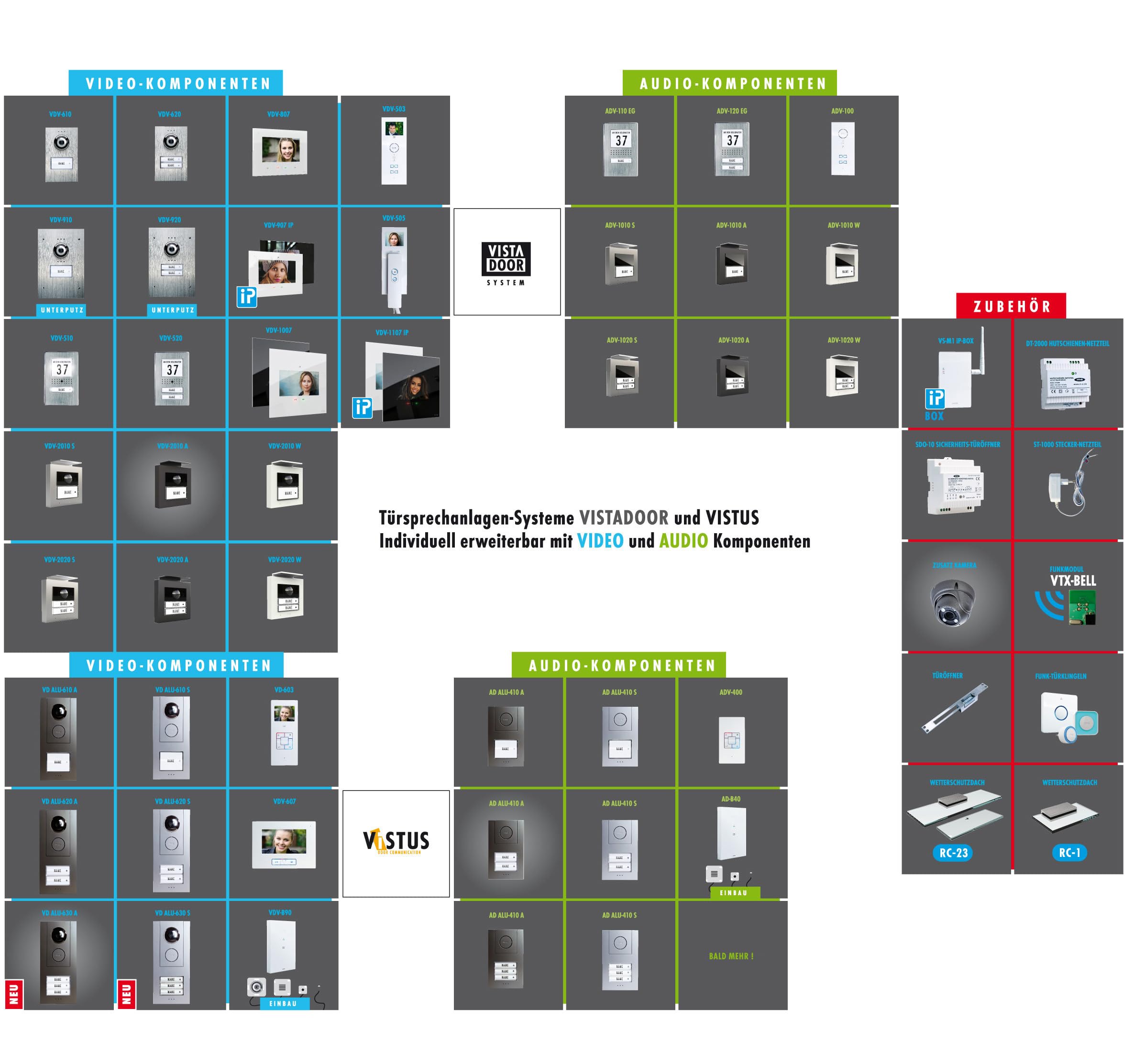 m-e iP Video-Türsprechanlage RFID anthrazit/weiß | Aluminium Außenstation für 1-Familienhaus | 7“ Innenstation | Türklingel mit Kamera | Freisprechanlage Video Sprechanlage Einfamilienhaus 4-Draht