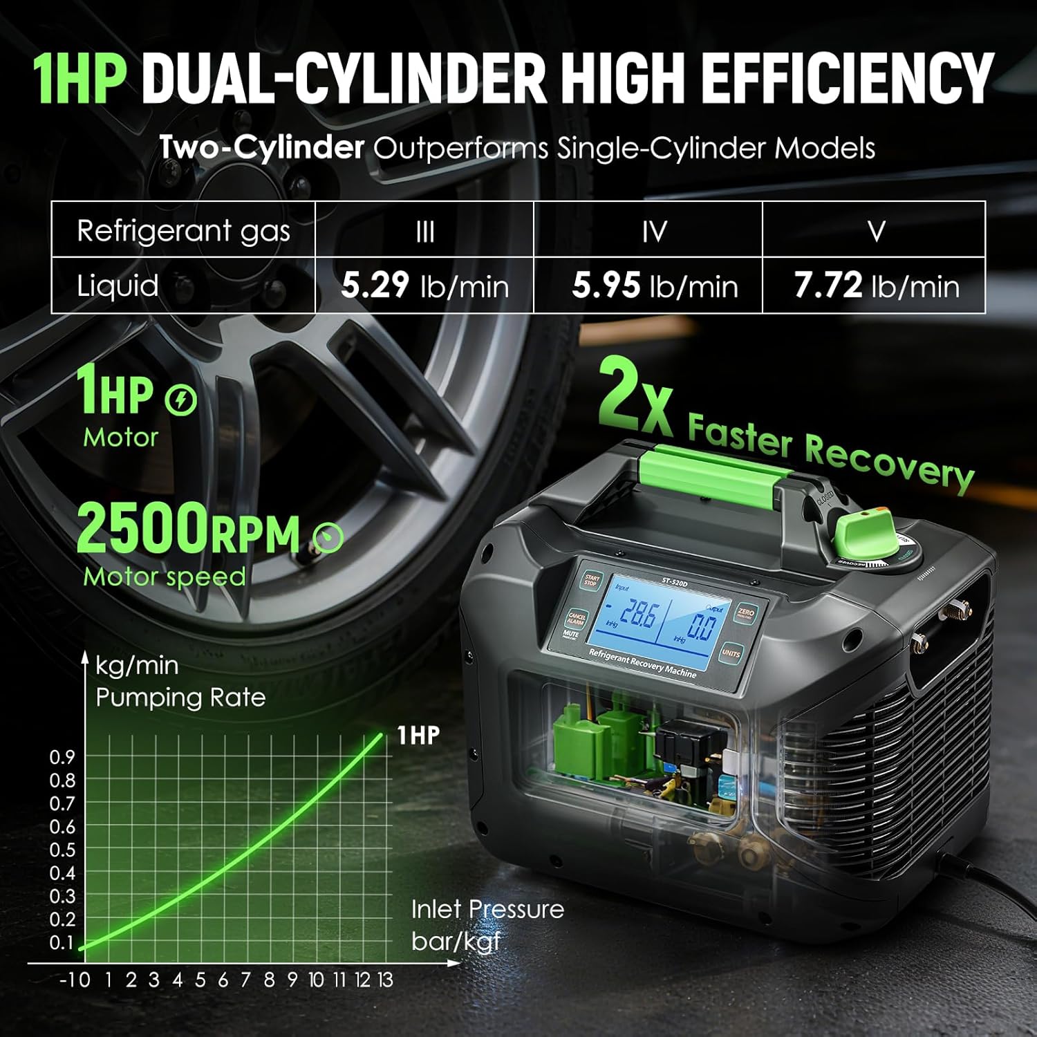 Antstone 1 HP Dual Cylinder Portable Refrigerant Recovery Machine A2L R32 R1234yf Compatible Oil-Less Freon Recycling Unit Self-Cleaning Recovery Machine HVAC for Automotive Air Conditioning