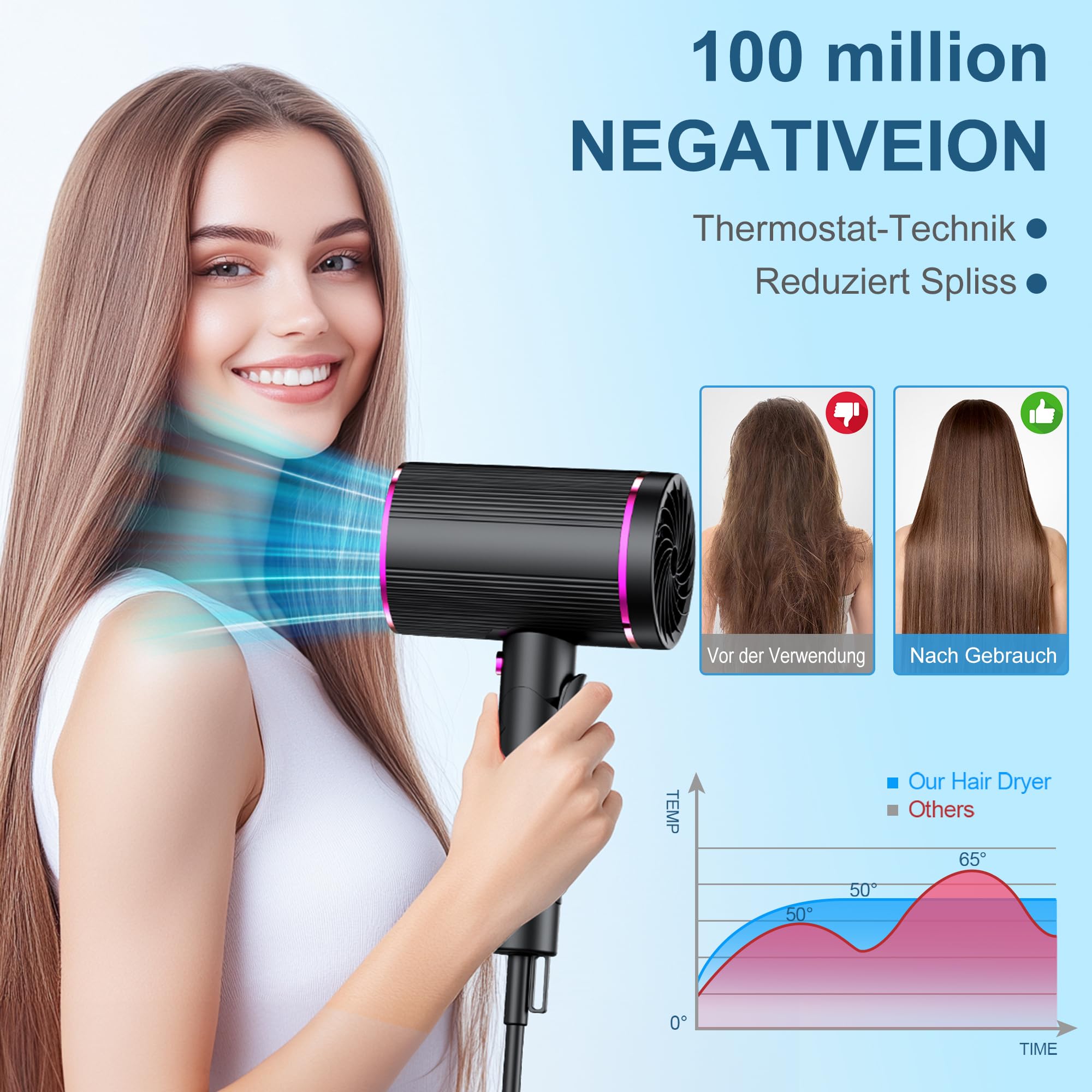 Seche cheveux ionique professionnel avec moteur AC 2400 W, diffuseur de cheveux 4 en 1, bouton chaud/froid, 3 niveaux de chauffage, 3 niveaux de vitesse, avec