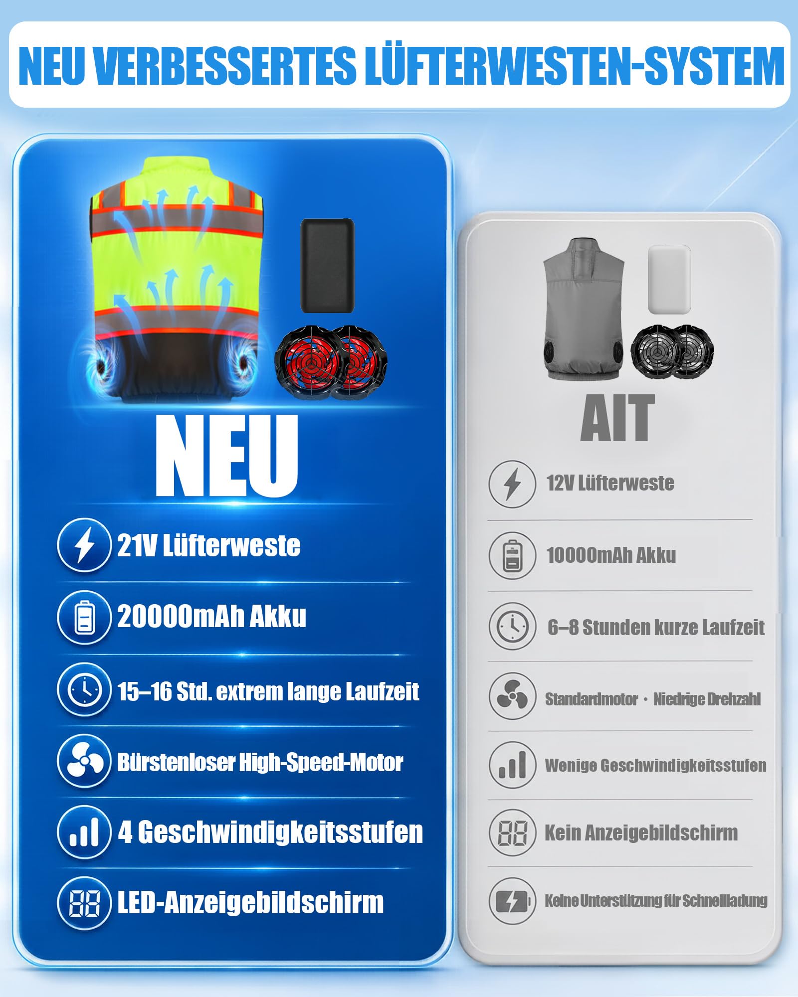 21V Kühlweste mit Warnschutz für Damen und Herren, 2 Ventilatoren mit bis 12000 U/min, 20000mAh Akku für bis 16 Stunden Laufzeit