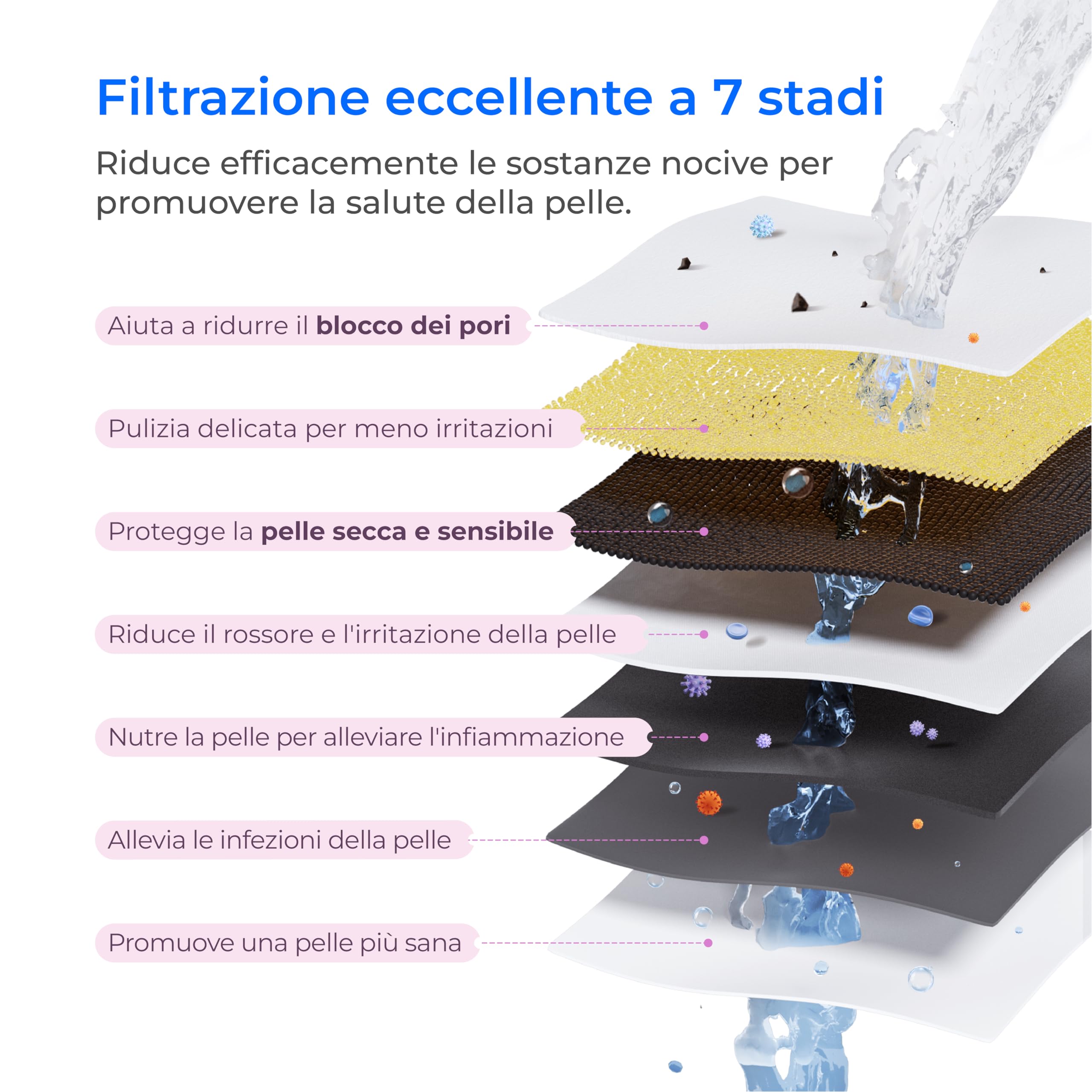 Waterdrop Filtro Acqua Sistema per la Cura del Viso, Acqua Dolce, TDS Inferiore, Arricchito di Stronzio, Riduce il 99,9% di Baçtăria nel Rubinetto del Lavandino del Bagno, WD-BFU1