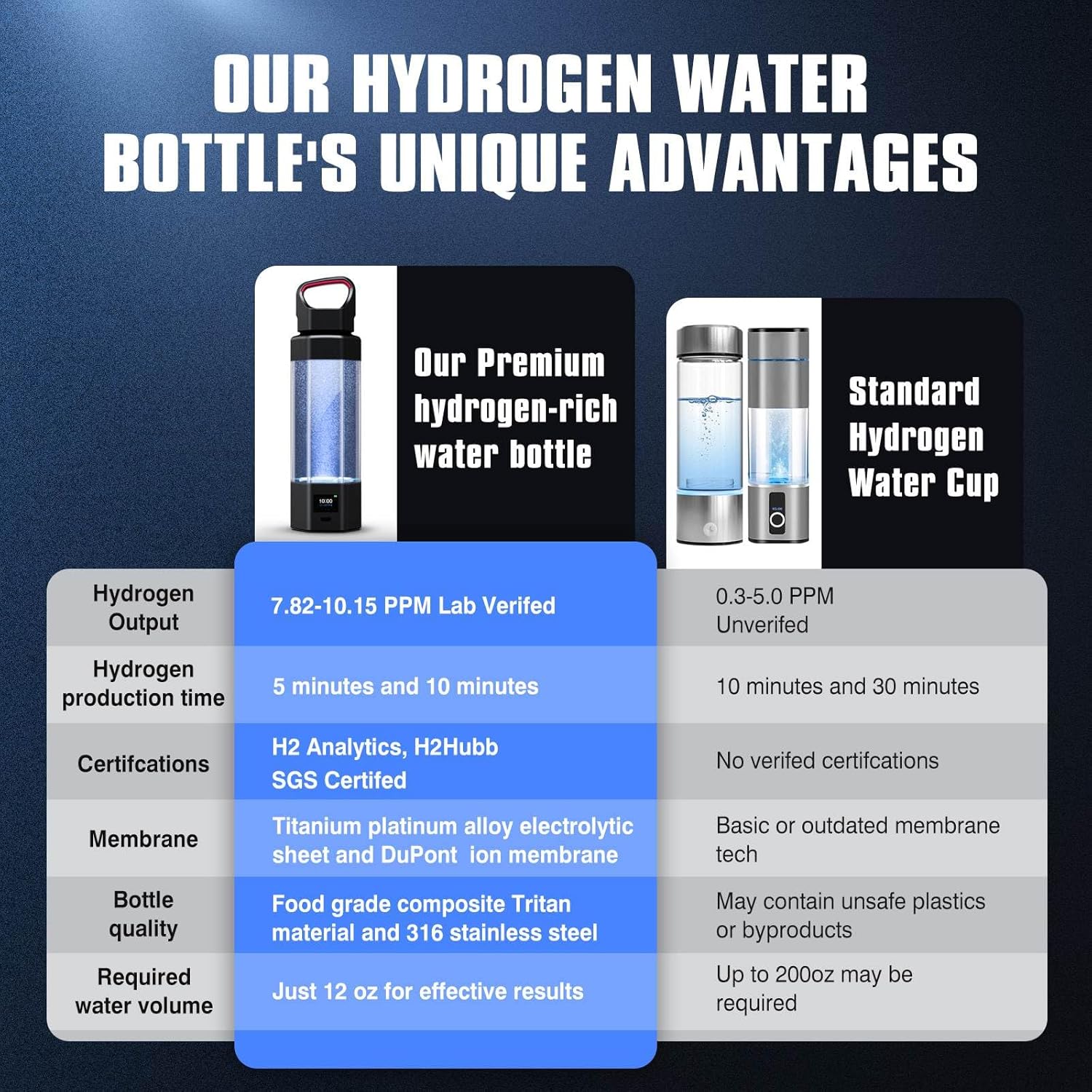 Hydrogen Water Bottle Generator,Up to 10000+ PPB Hydrogen Bottle Water Ionizer with SPE/PEM Technology,12 OZ Food-Grade PC Hydro Water Machine,SGS-Certified Molecular Generator for Sports/Home
