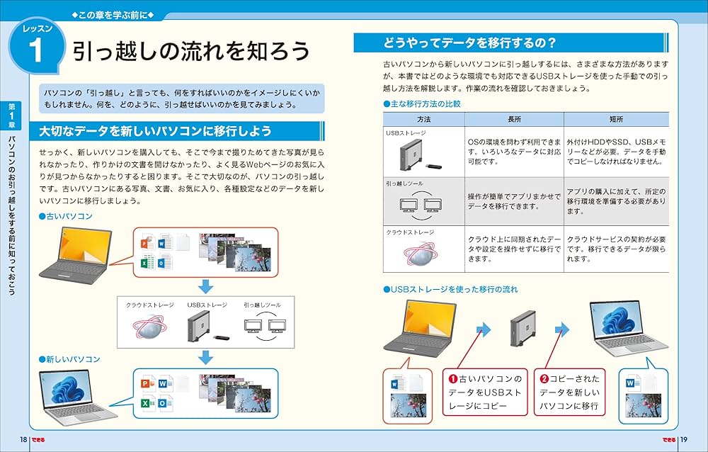 できるゼロからはじめるパソコンお引っ越し Windows 8.1/10⇒11