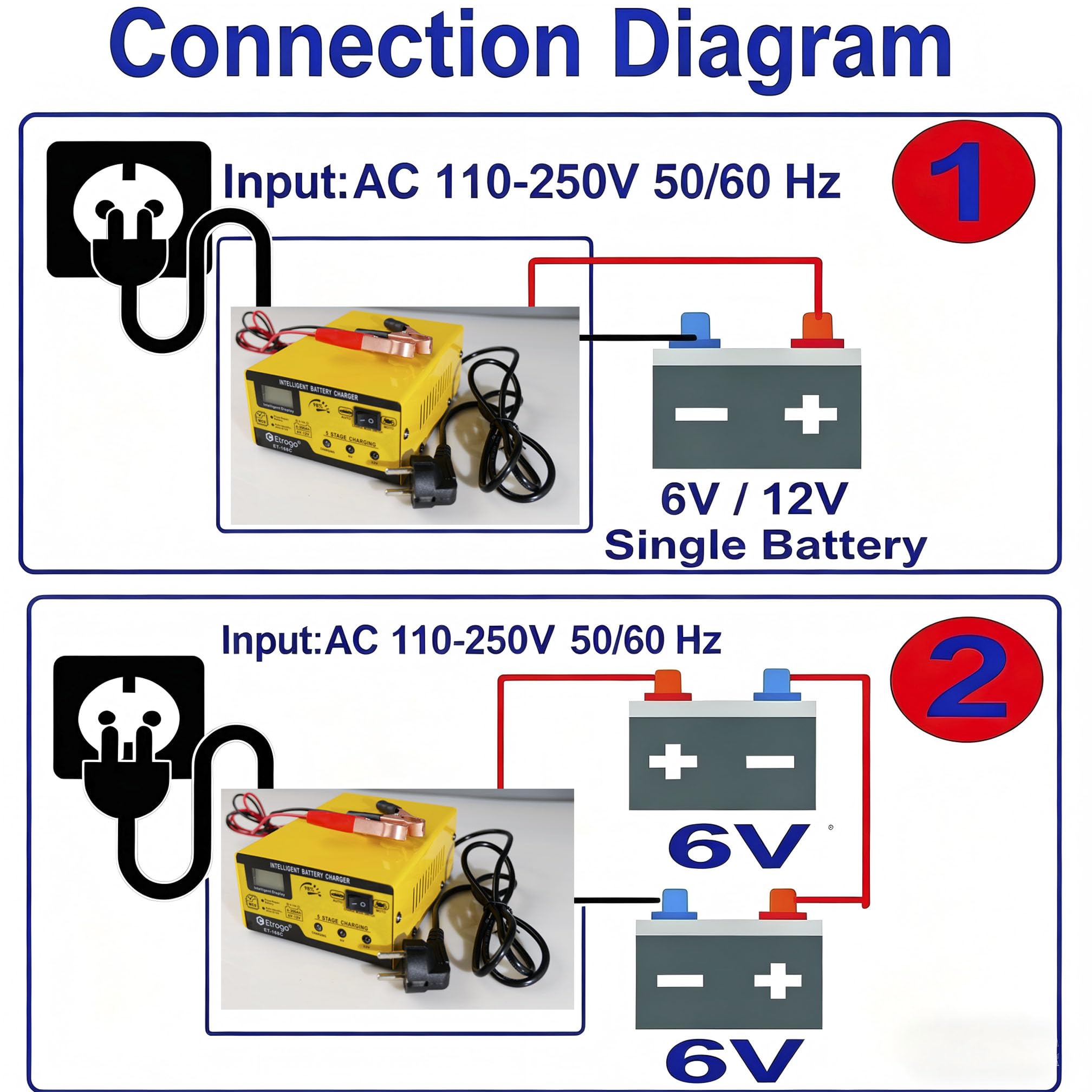 Etrogo Chargeur de Batterie 12V 6V 1A-15A Intelligent Entièrement Automatique Chargeur d'impulsions avec écran à Barre LED pour Voiture Moto