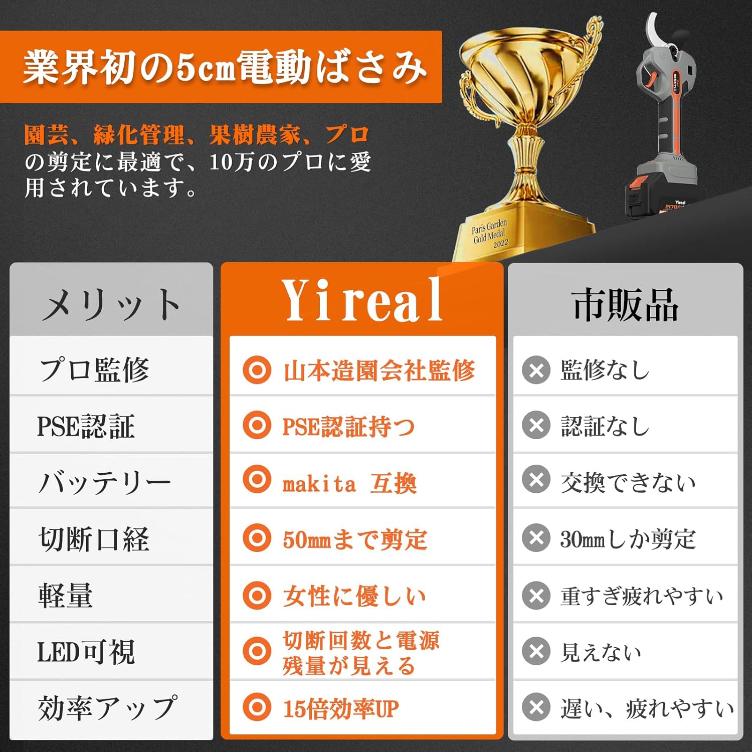 電動バサミ 【山本造園会社監修】業界初の5cm電動剪定ばさみ 24V