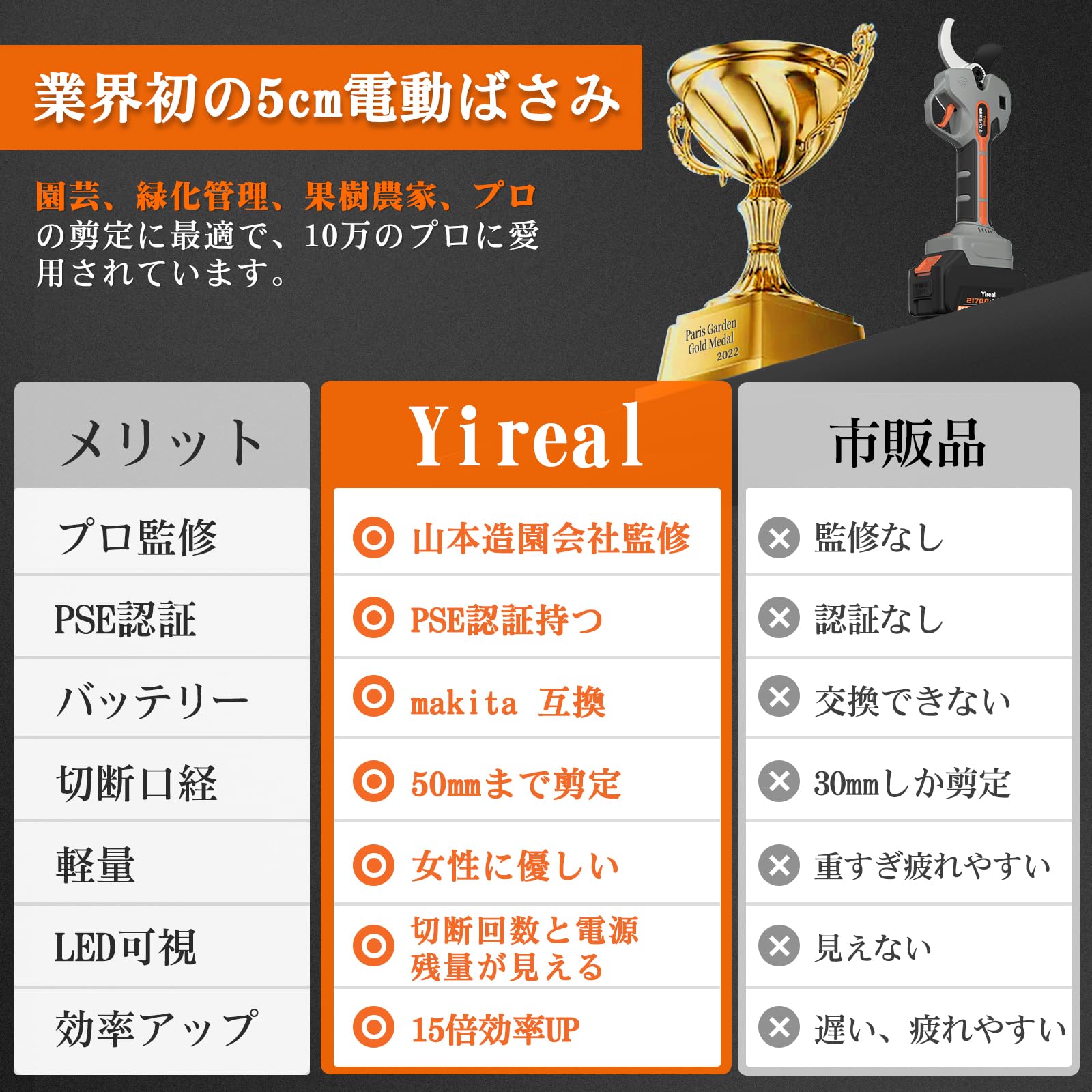 Amazon | 電動バサミ 【山本造園会社監修】業界初の5cm電動剪定ばさみ 