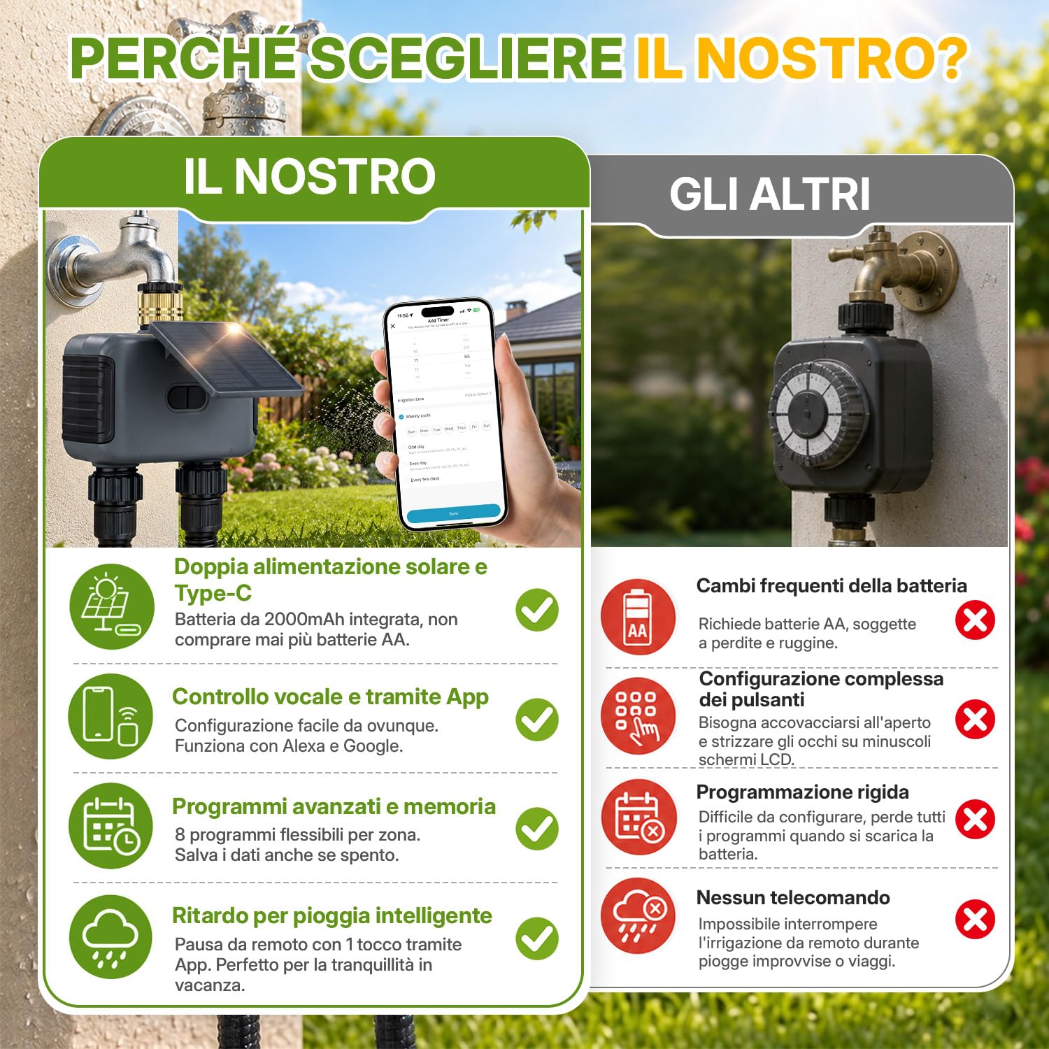Mcbazel Timer Irrigazione Solare WiFi a 2 Zone, Centralina Smart con Ricarica Solare e USB-C, Programmatore Irrigazione con Ritardo Pioggia, Automatica/Manuale, IP55 Impermeabile