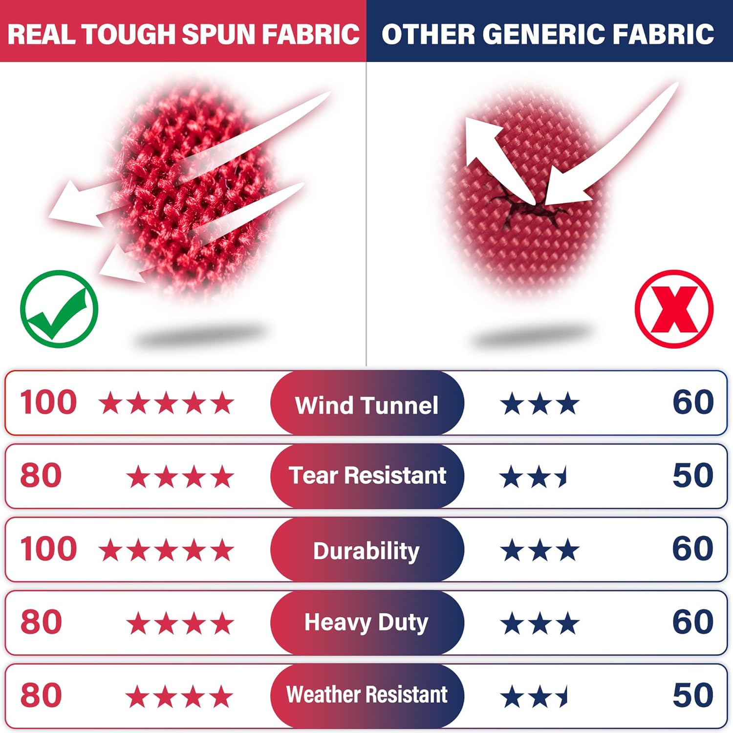 American Flag 6x10 FT TearProof Series, Heavy Duty Tough Spun Polyester USA Flags High Wind for Outside Outdoor with Durable Embroidered Stars Sewn Stripes Brass Grommets - Image 6