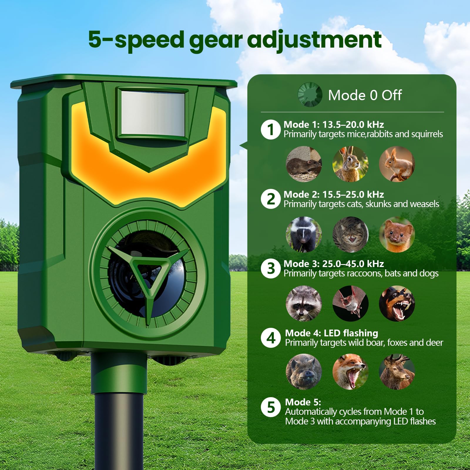 Repelente Gatos,Ahuyentador Palomas,Ahuyentador Gatos con Lámpara Llama,Repelene de Animales al Aire Libre, Ratas, Perros, Aves, Zorros,Solar Ultrasónico Repelente para Palomas,Repeller para Los Anima
