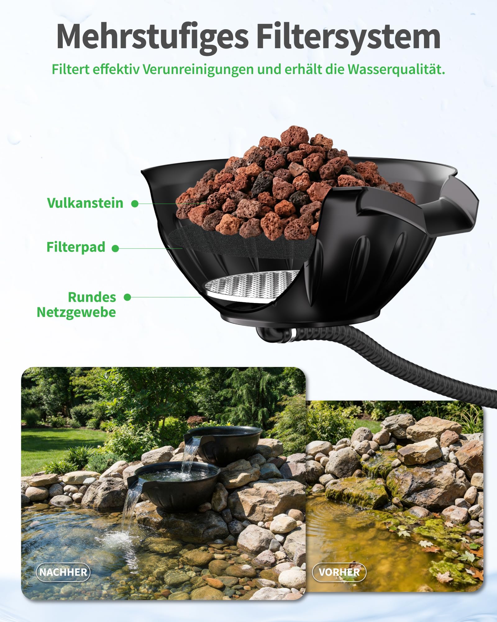 POPOSOAP Kit de Cuenco y Depósito para Desagüe, Fuente con Bomba de Estanque 2500 L/h para Cascadas, Característica de Agua DIY Interior/Exterior para Jardín y Estanque