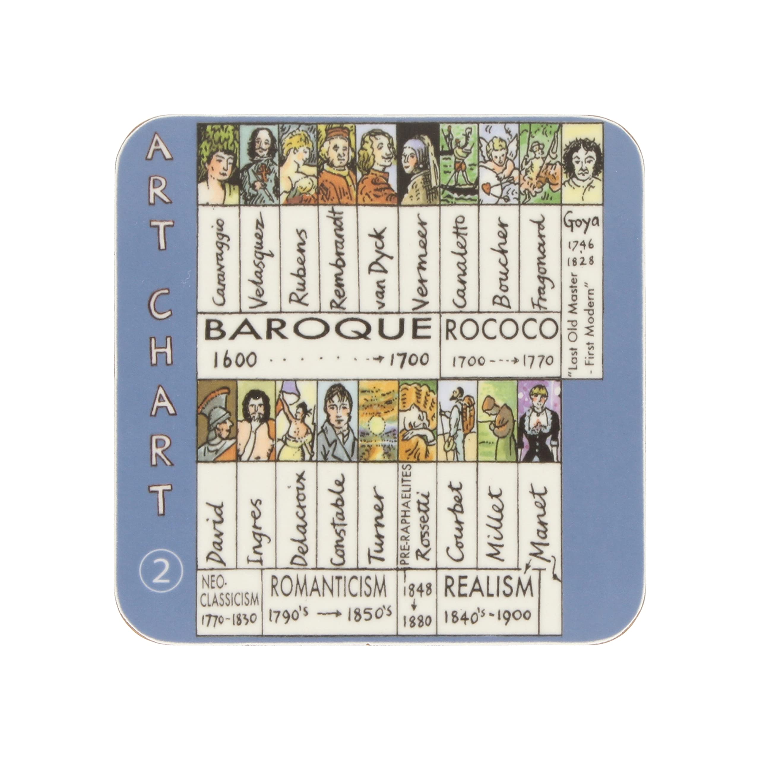 Picturemaps Art Chart Coasters