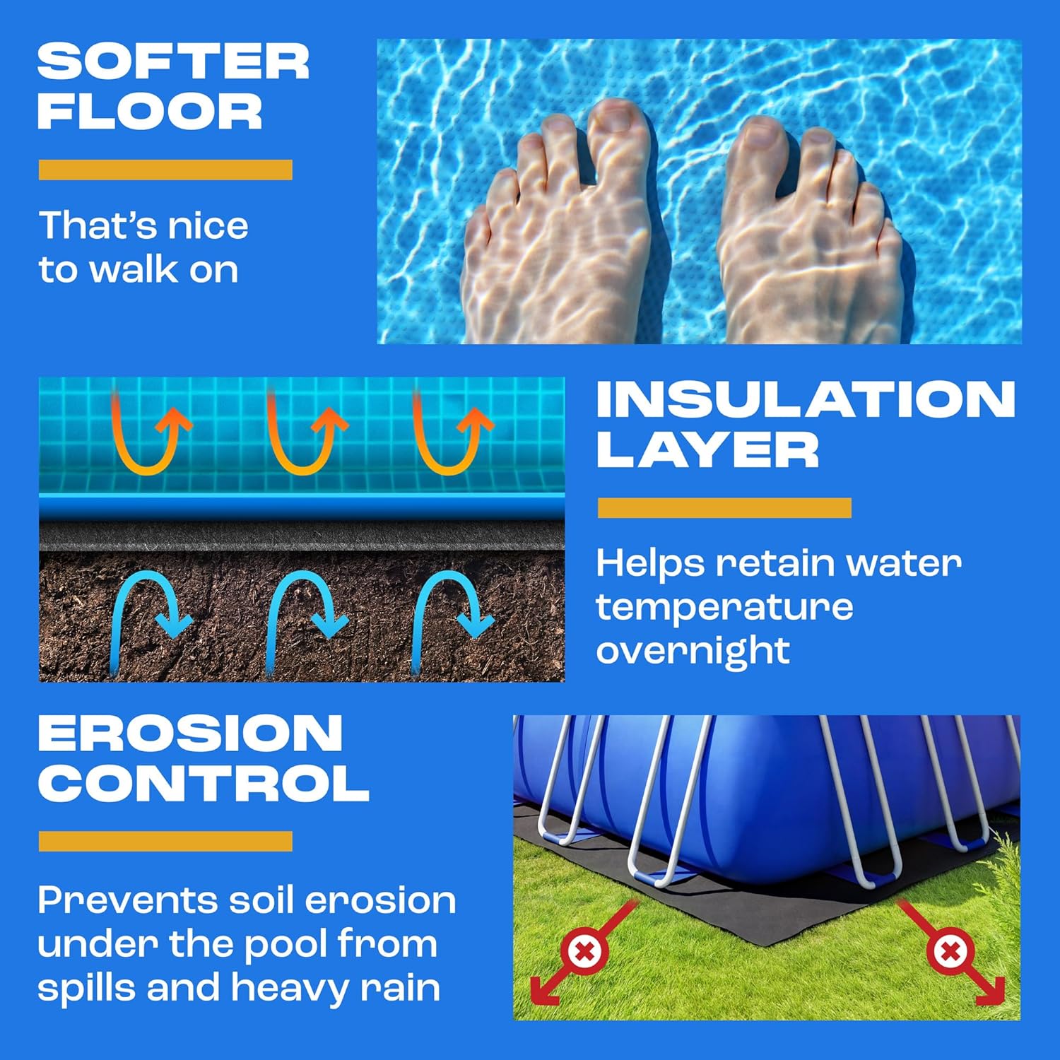 Yankee Pool Liner Pad, 15x30 Ft Rectangular Puncture Proof Pool Mat, Above Ground Pool Liner Protector Against Tearing, Grass, Under Pad to Prolong Swimming Pool Liner Life