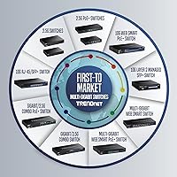 Vista 8 de Carcasa de plástico interruptor Trendnet GREENnet de Unmanaged Gigabit escritorio, Negro, 1