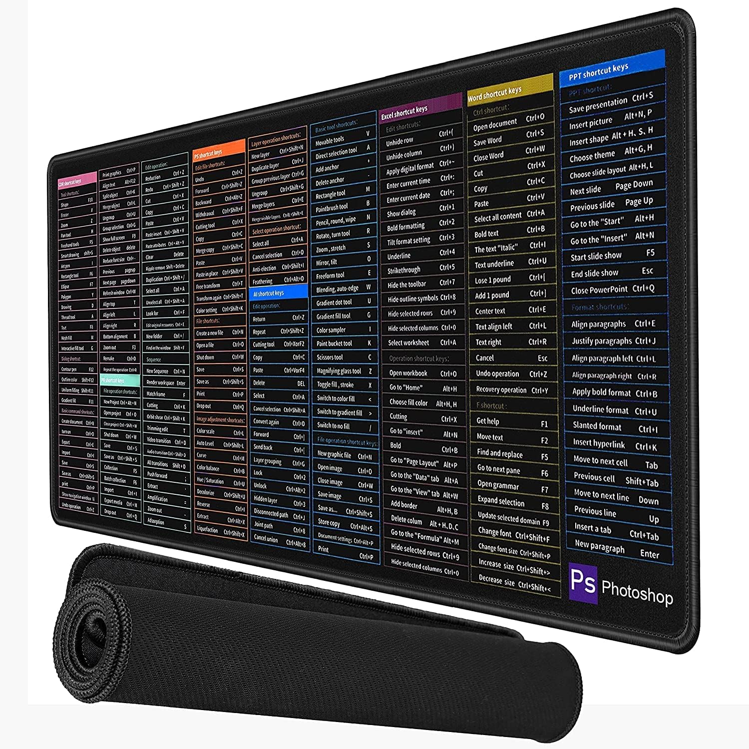 Gitesh Anti-Slip Keyboard Pad-with Office Software Shortcuts Pattern | Keyboard Mouse Pads for Computers | Computer Office Power Point Excel Word CAD Shortcut Keys Mouse Pad (900x400x2mm) (B0CRZ1KZNL) Amazon Price History, Amazon Price Tracker