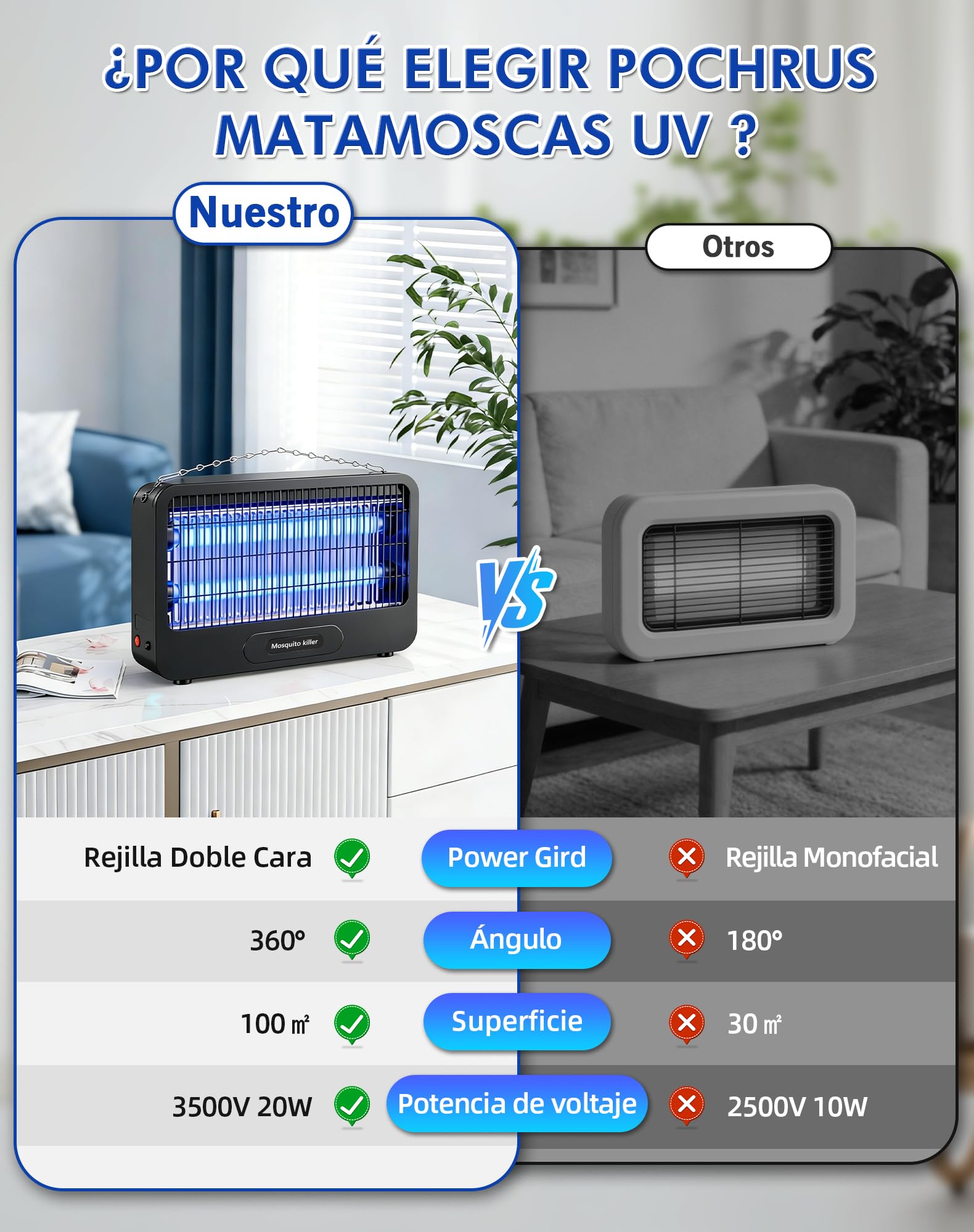Lámpara Antimosquitos Exterior, 3500V 20W Mata Mosquitos Electrico, Lampara Mosquitos Silenciosa, Resistente al Agua IPX4, para Interior, Exterior, Cocina, Dormitorio, Jardín, Patio(100m²)