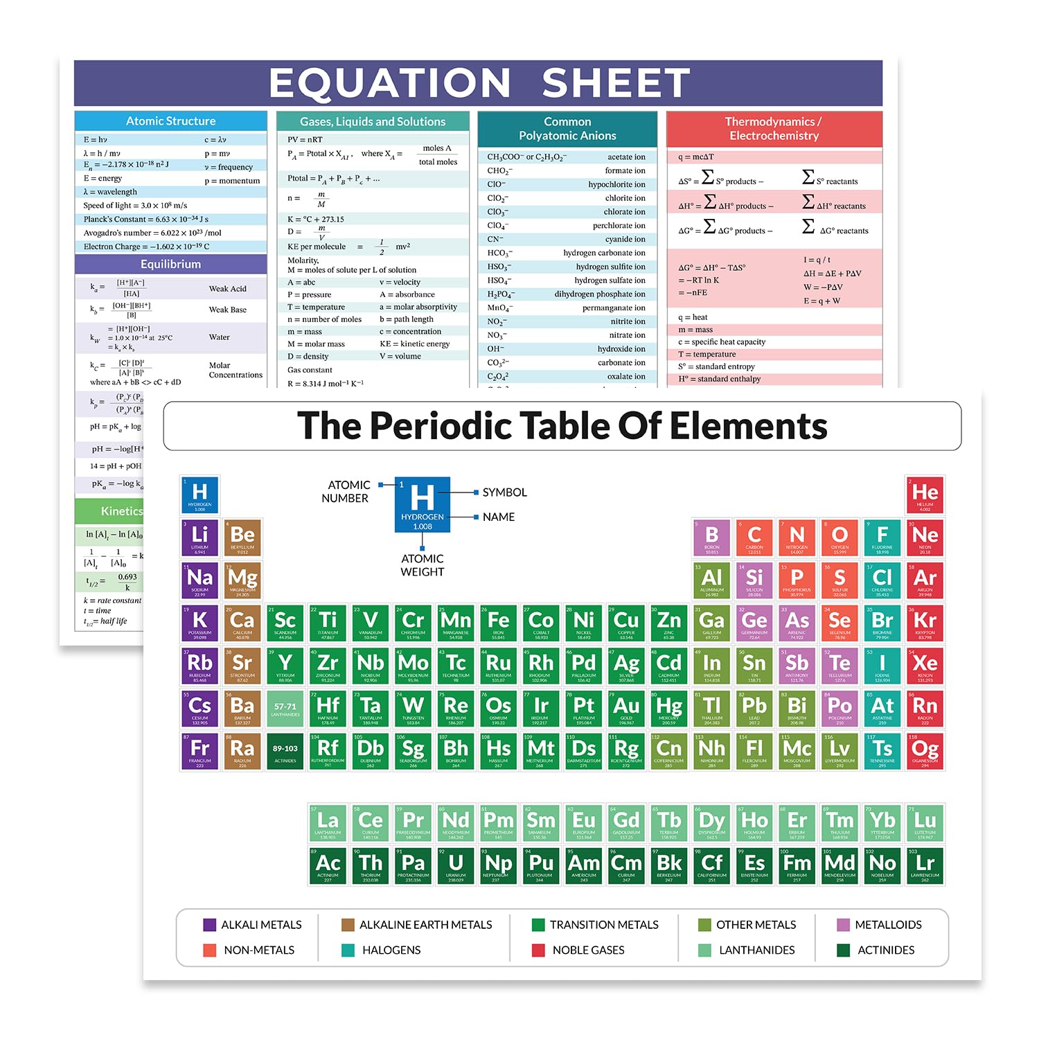Thymera Periodic Table Poster - Periodic Table of Elements Chemistry Poster & Equation Sheet - Exam Revision Accessories (A4)