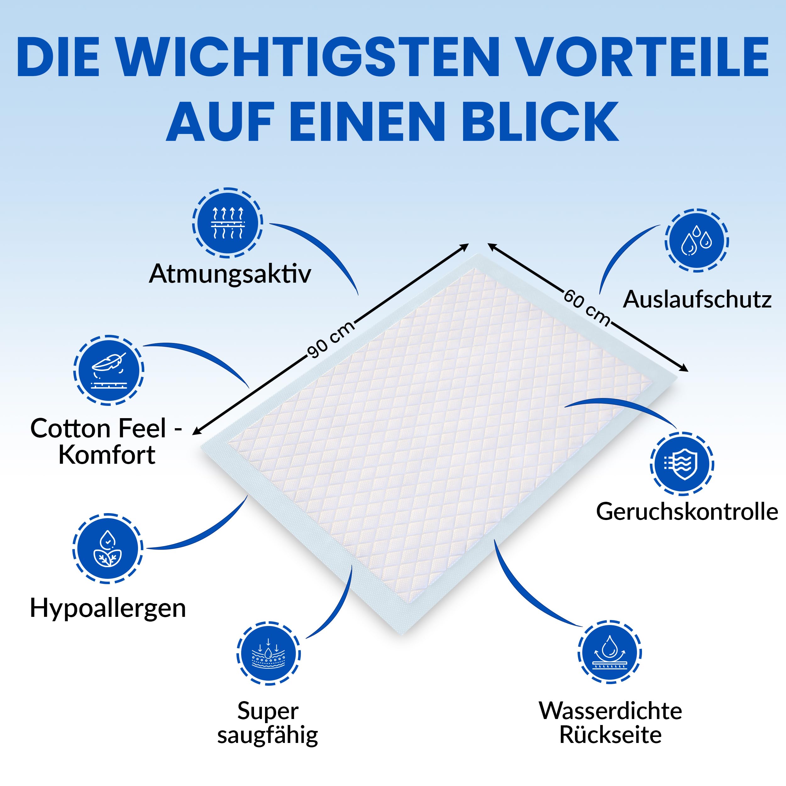 Inkontinenzunterlage Einweg | Preisvergleich bei