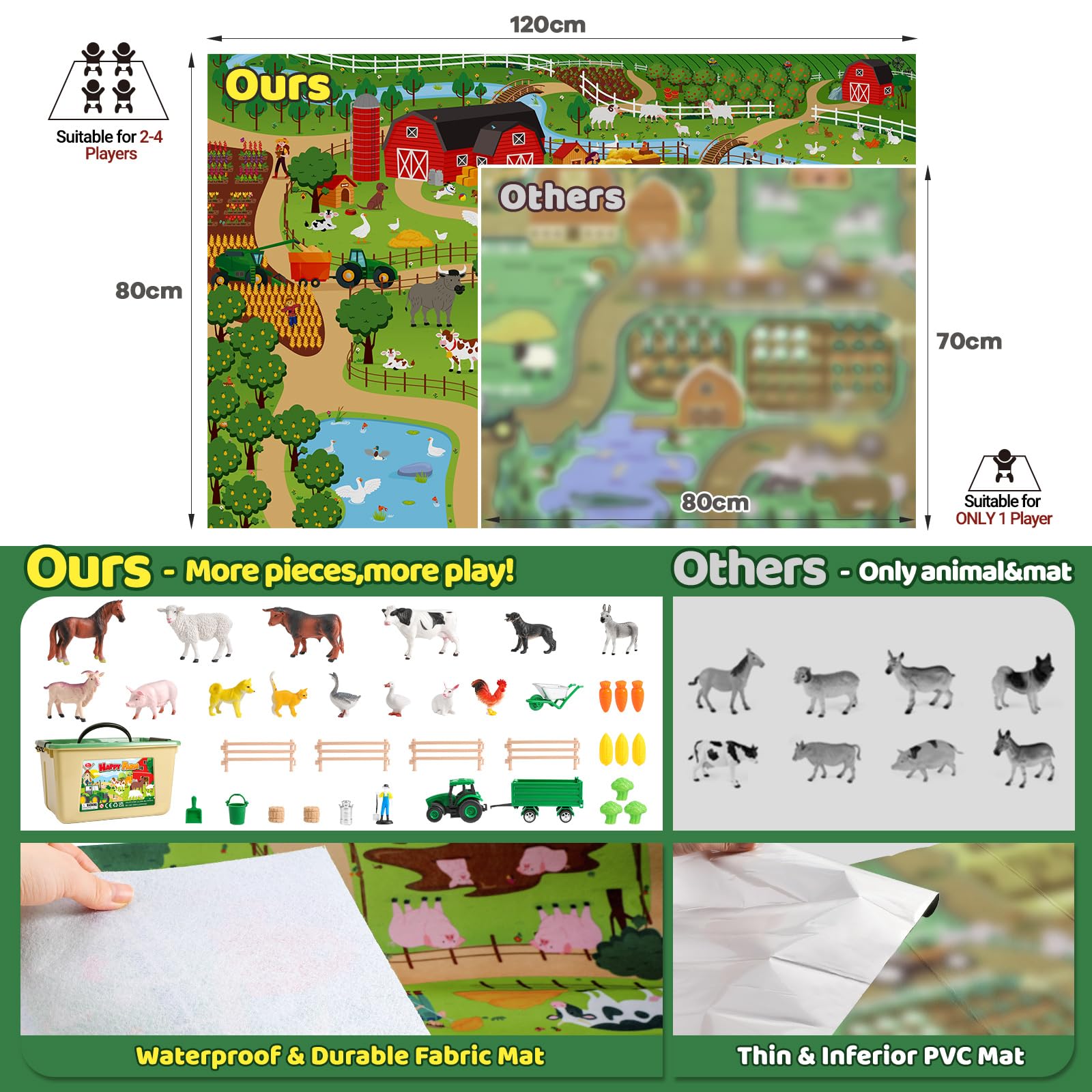 KNASON Animales Granja Juguete con Grande Tapete Juego 120x80cm,38 Pieza Animales de Juguete con Jumbo Figuras Animal,Tractor Juguetes y Granja Apero,Educativo Juguetes para Niños 3 4 5 6 Años
